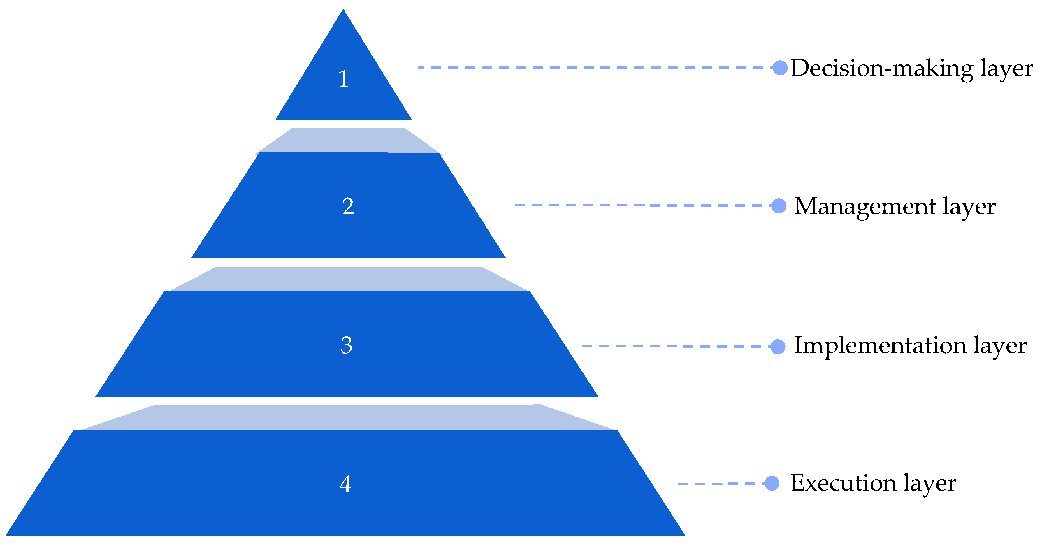Sustainability 16 02564 g002 Sustainability 16 02564 g002