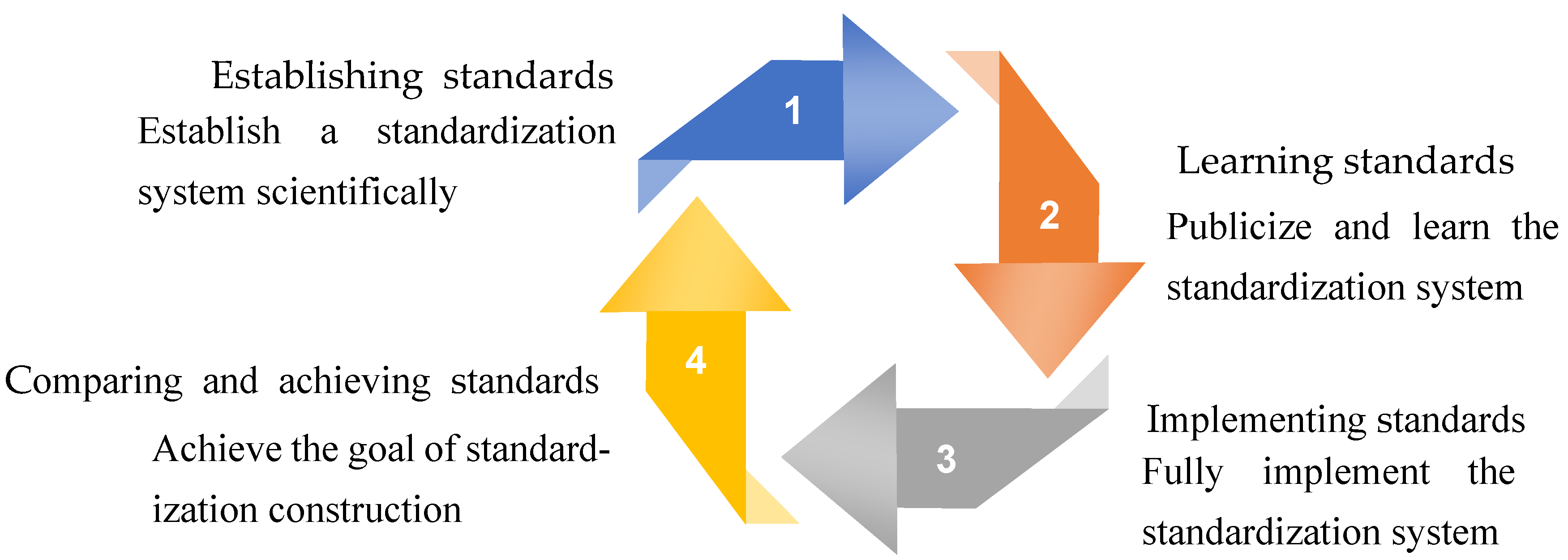 Sustainability 16 02564 g003 Sustainability 16 02564 g003
