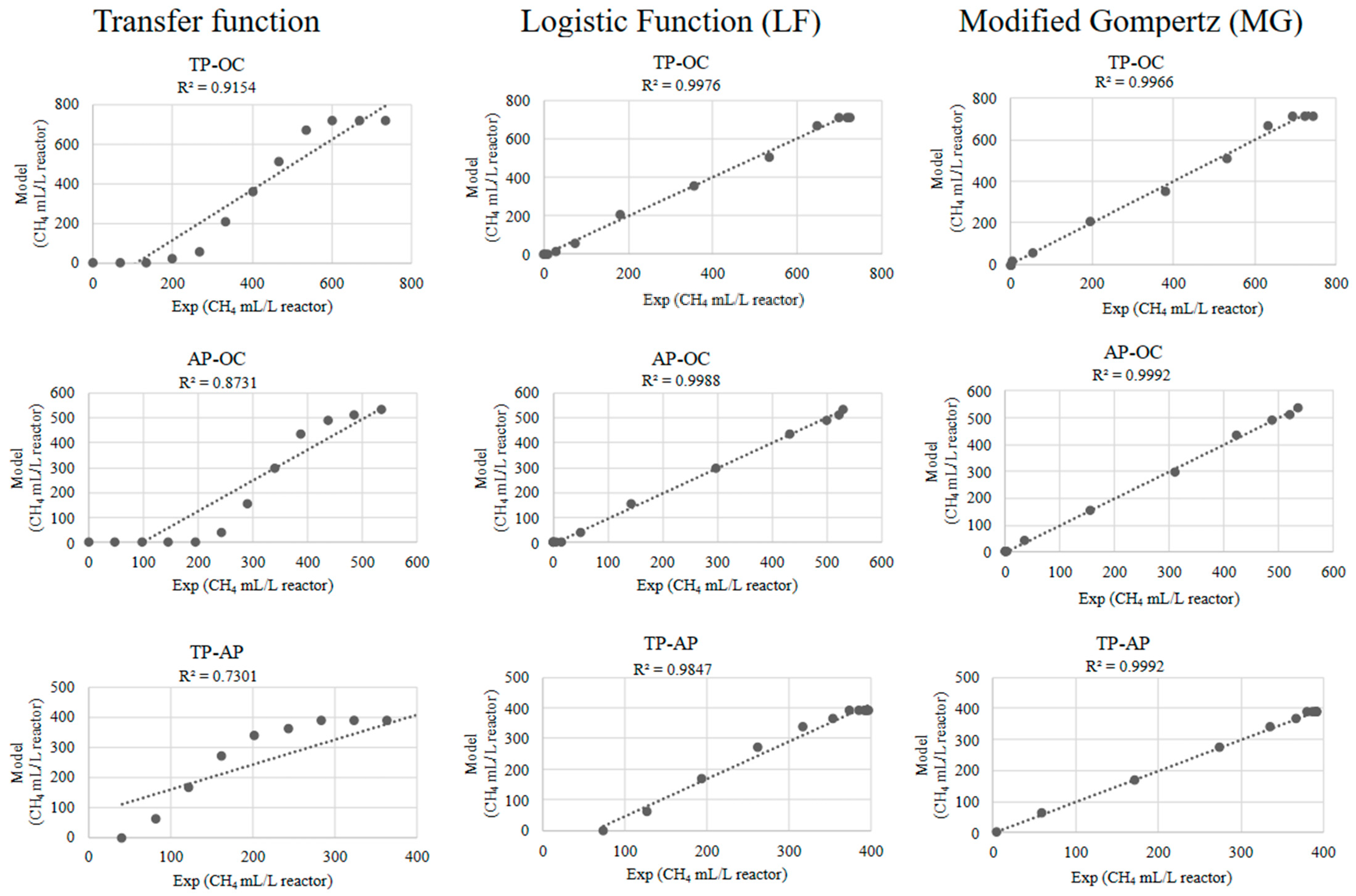 Sustainability 16 02565 g006 Sustainability 16 02565 g006