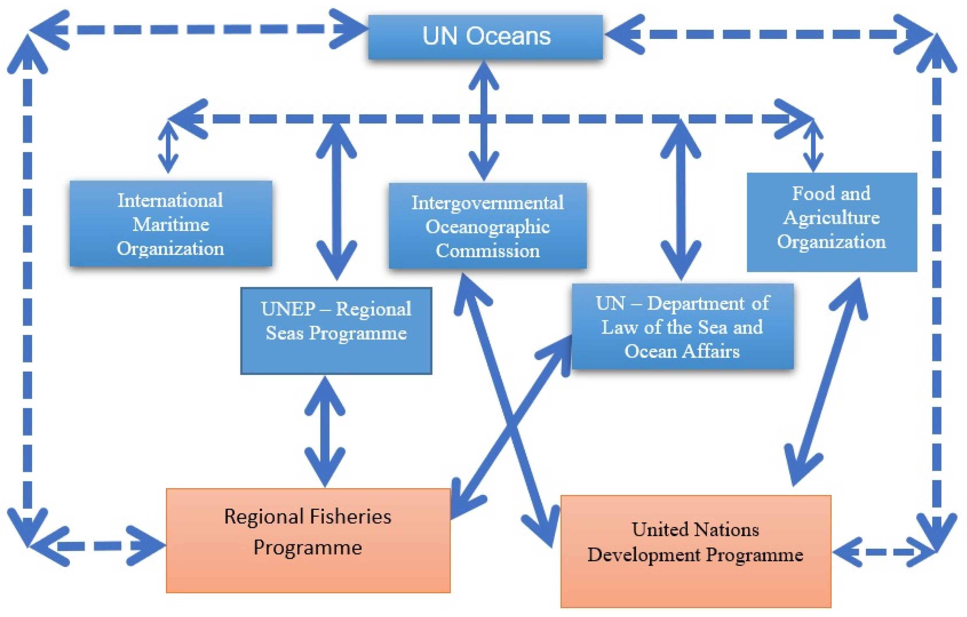 Sustainability 16 02566 g002 Sustainability 16 02566 g002