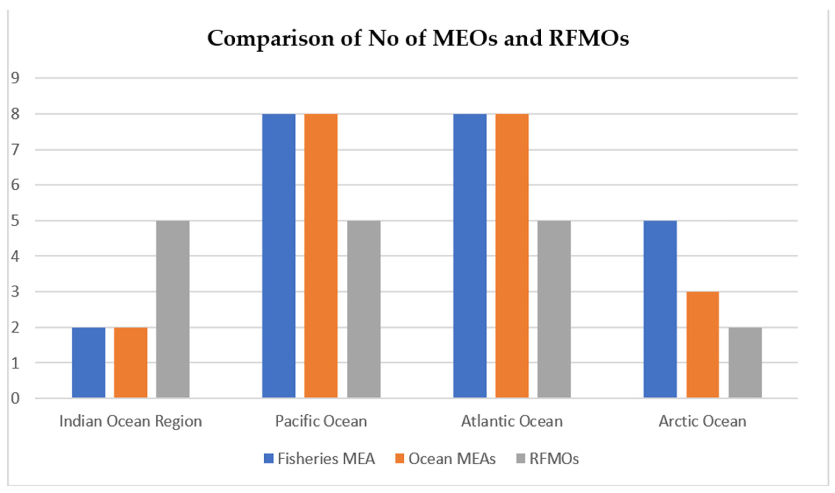 Sustainability 16 02566 g003