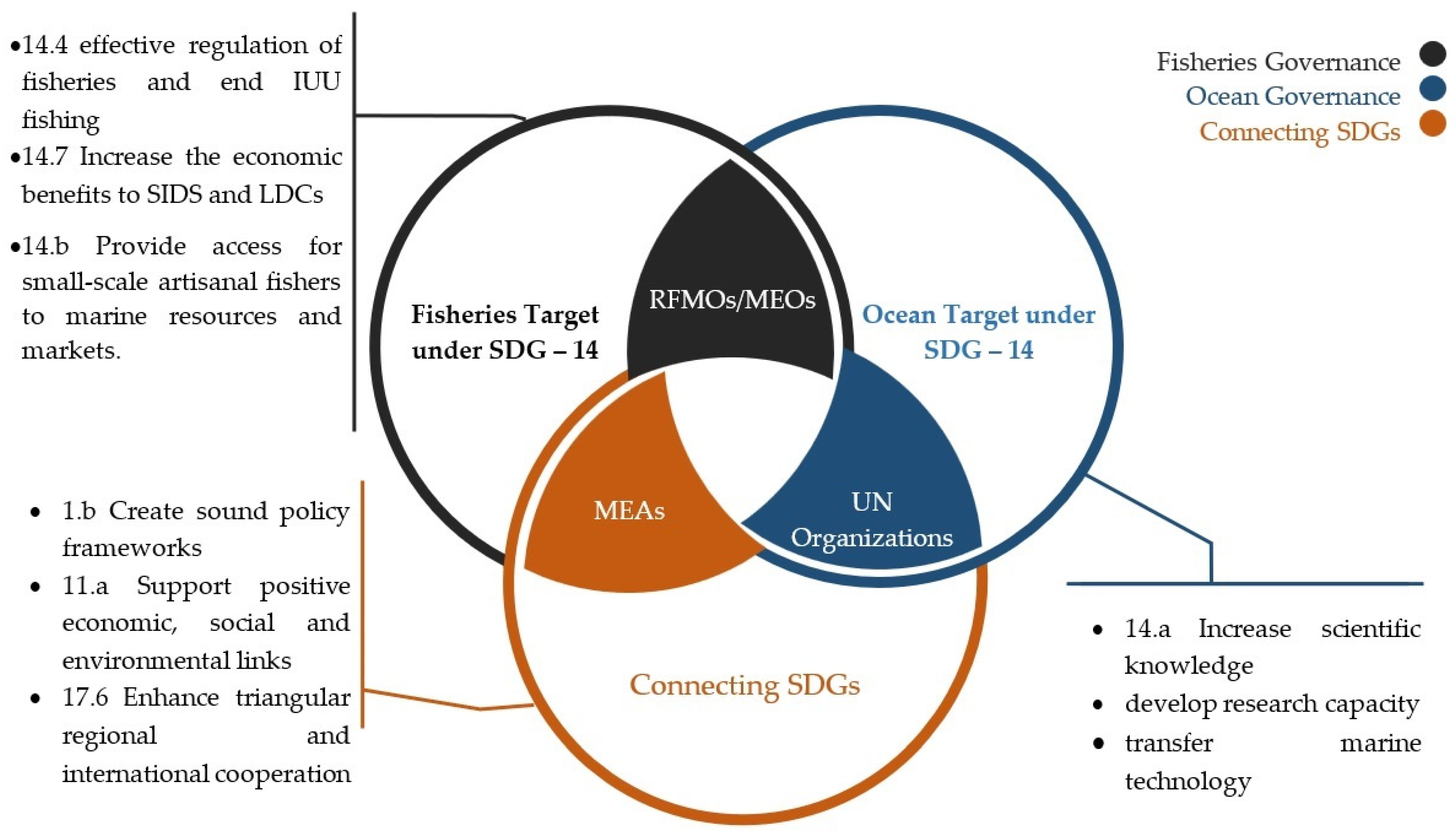 Sustainability 16 02566 g004 Sustainability 16 02566 g004