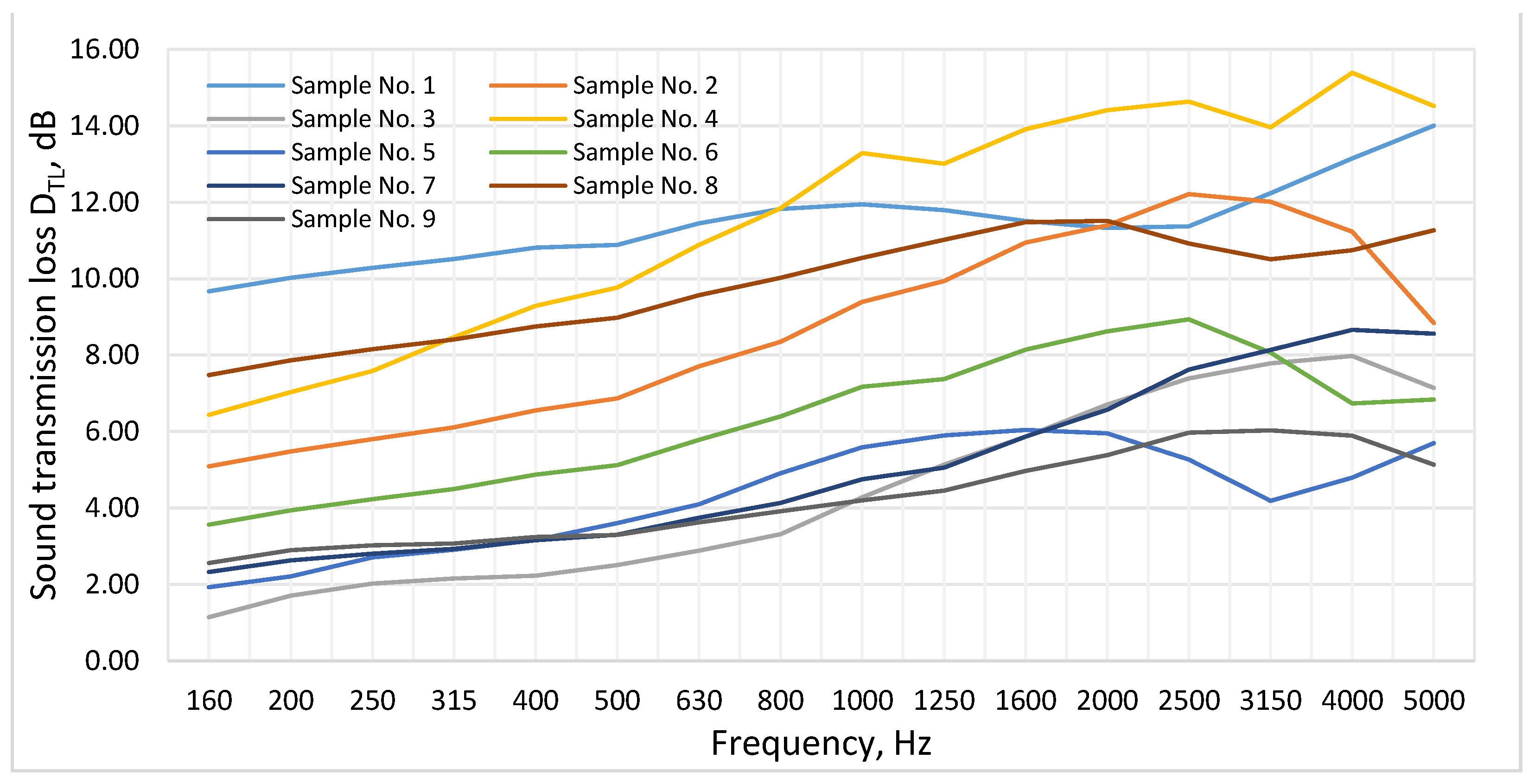 Sustainability 16 02567 g010