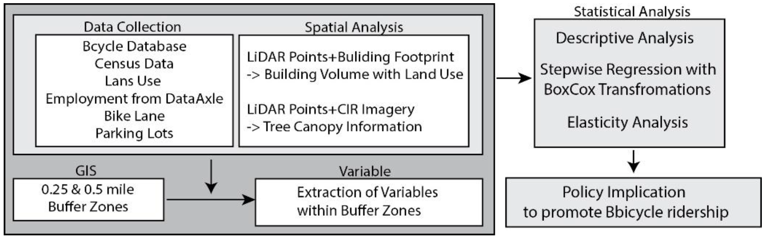 Sustainability 16 02569 g003
