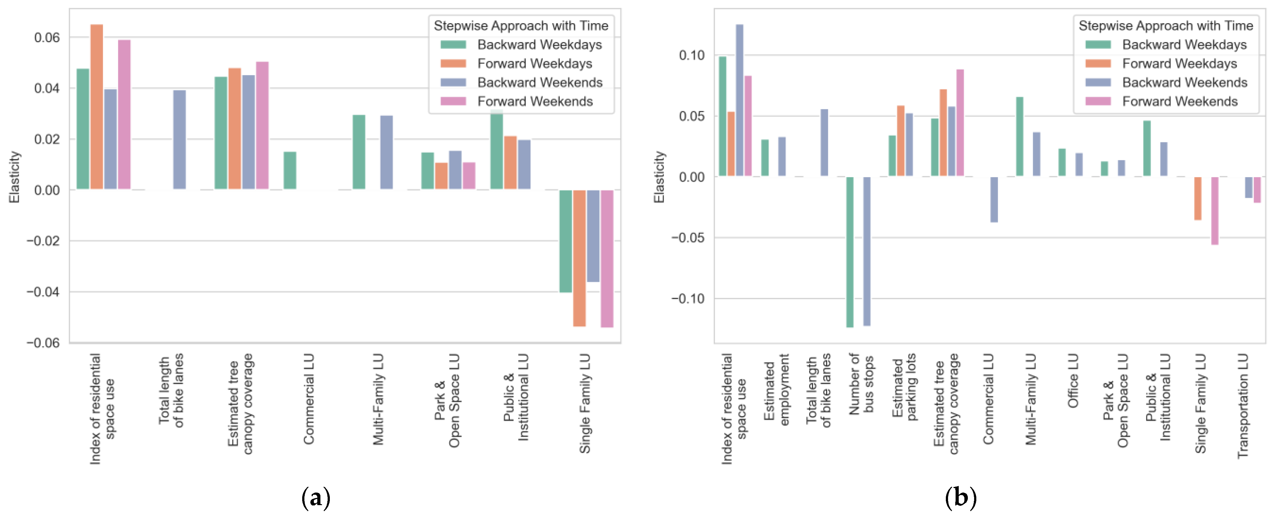 Sustainability 16 02569 g006