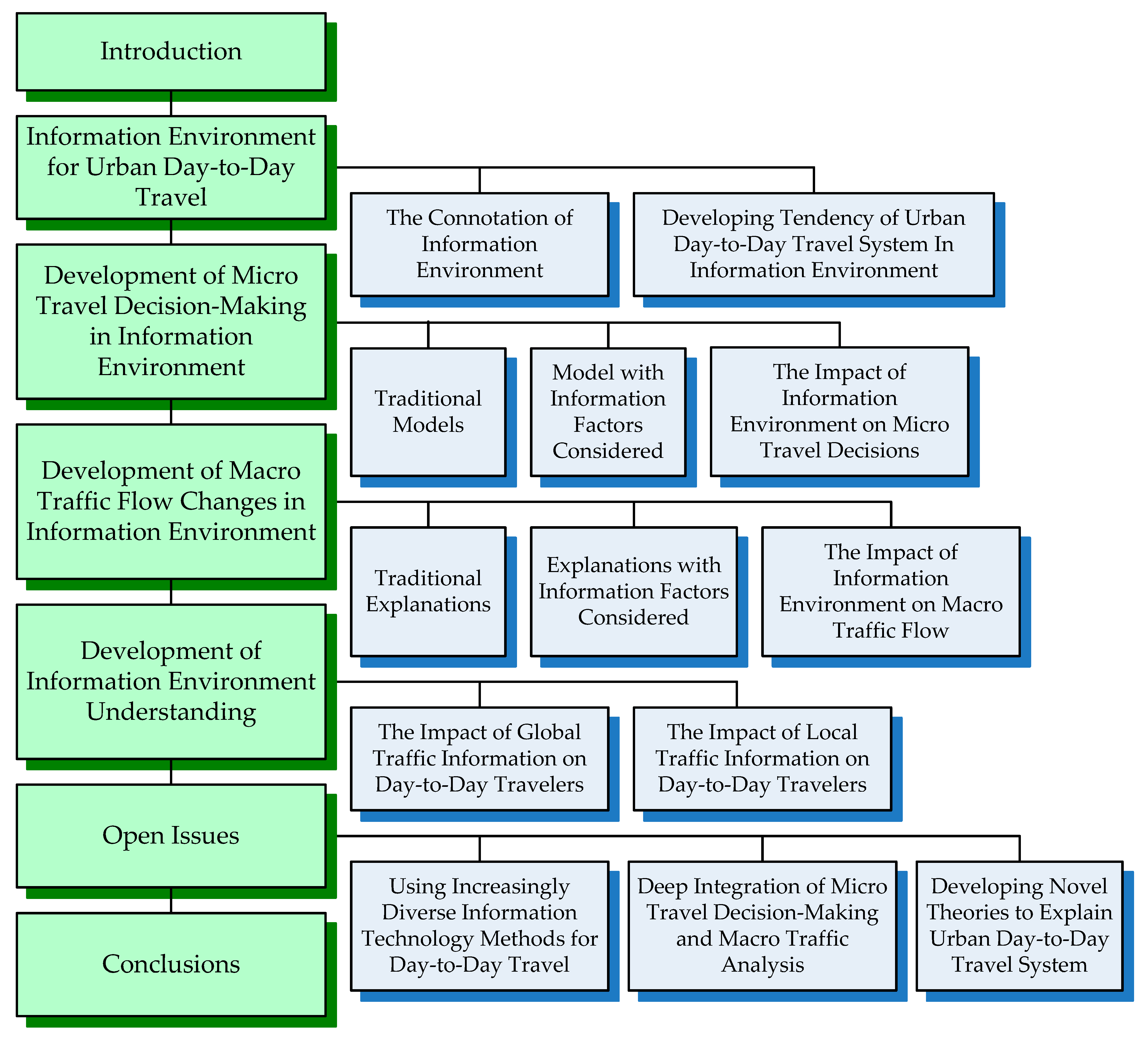 Sustainability 16 02572 g001