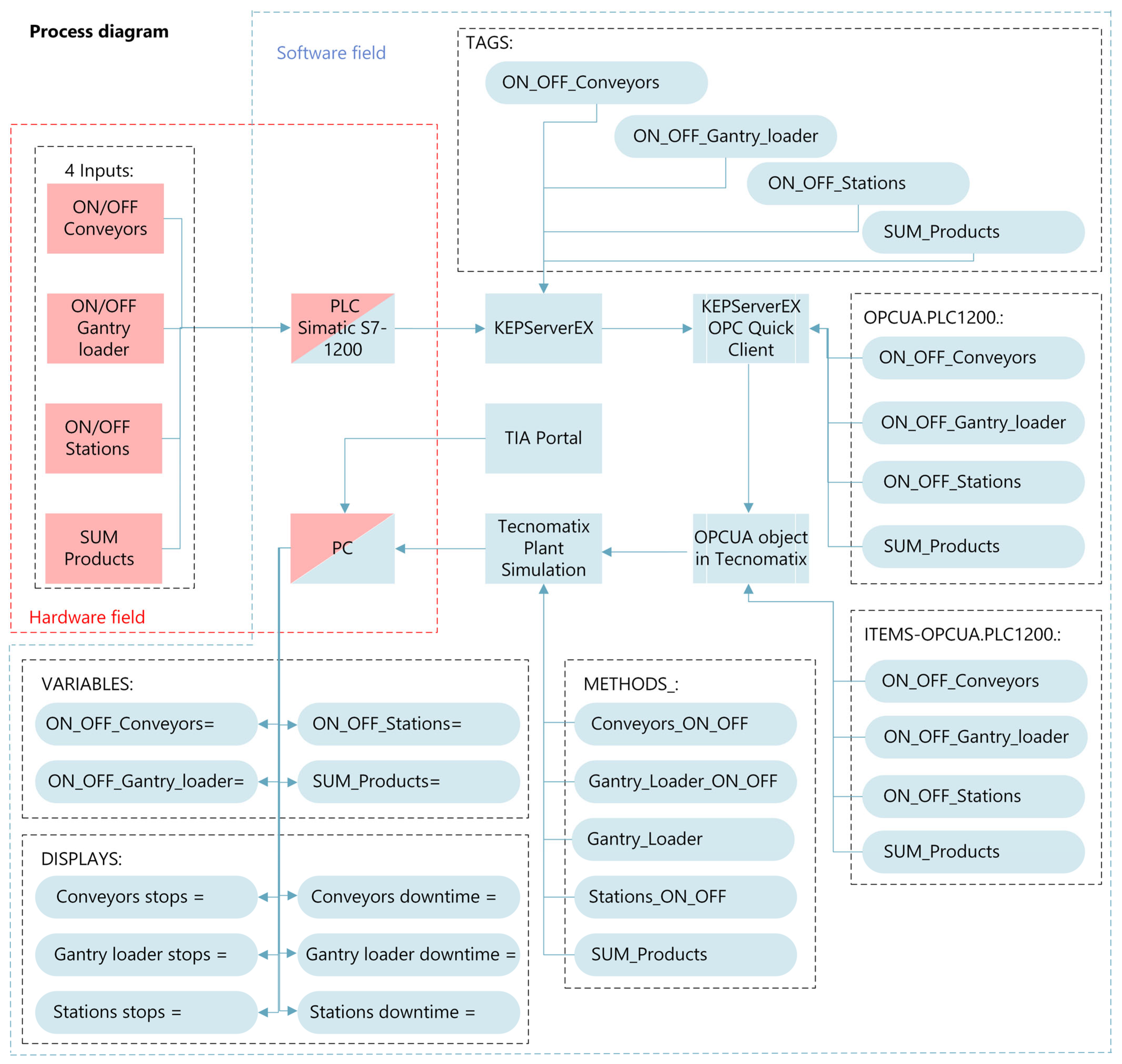 Sustainability 16 02575 g001