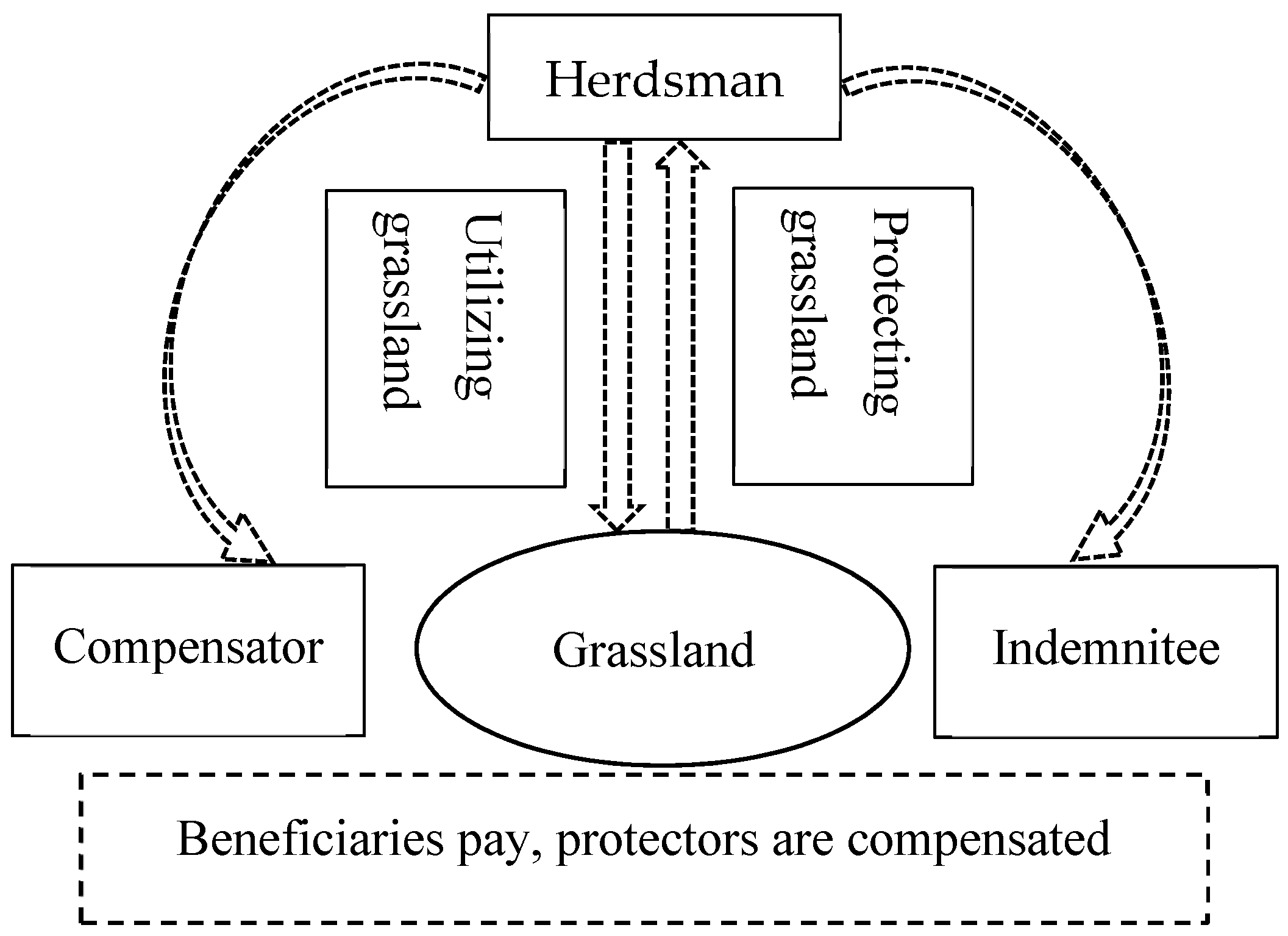 Sustainability 16 02576 g001