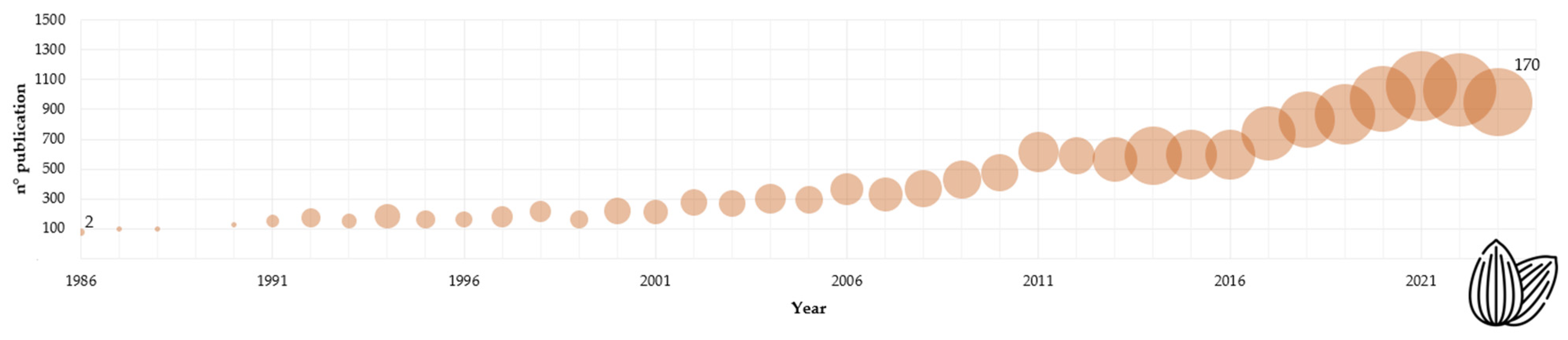 Sustainability 16 02577 g001 Sustainability 16 02577 g001