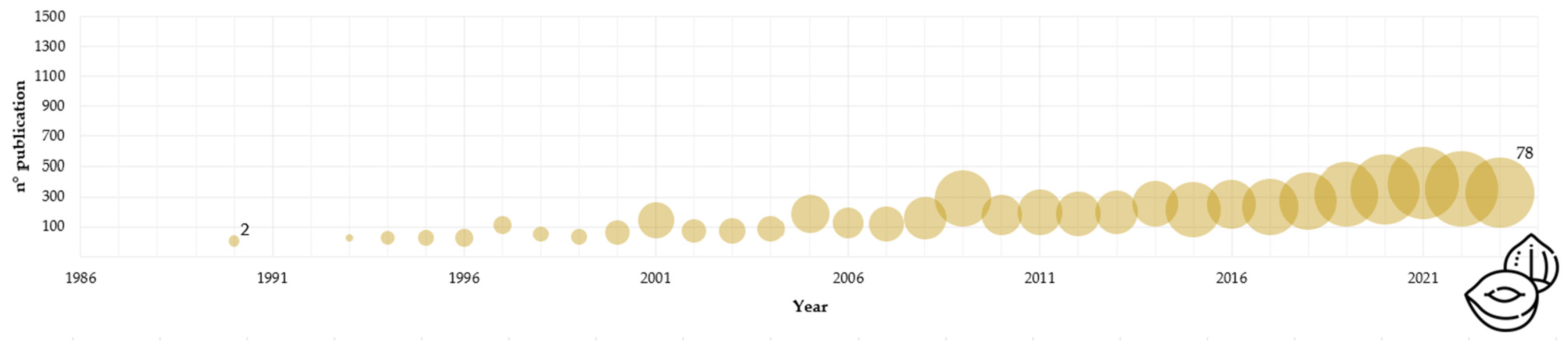 Sustainability 16 02577 g002 Sustainability 16 02577 g002