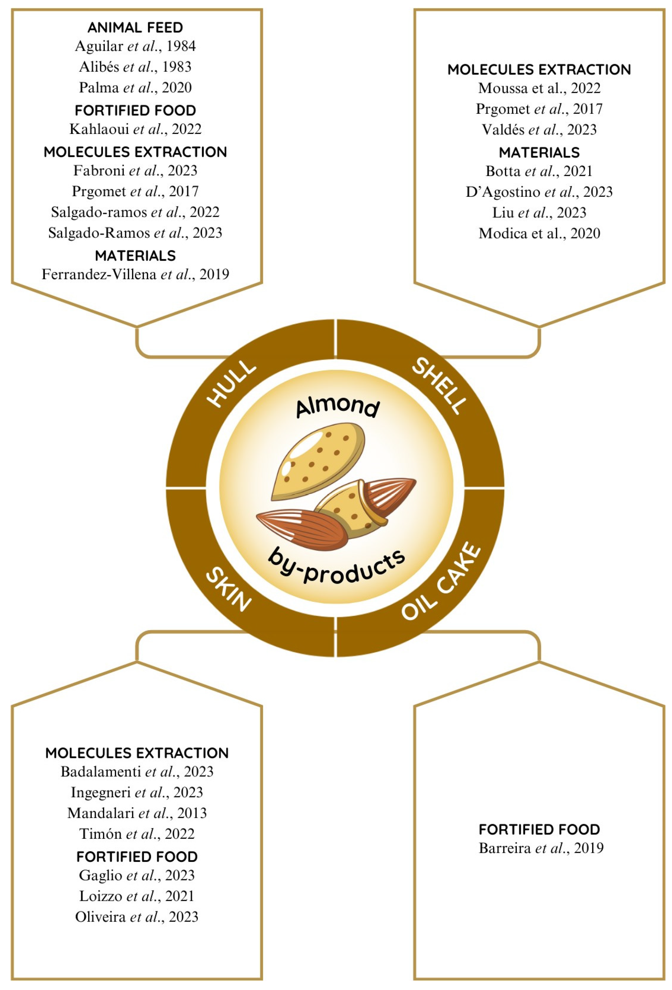Sustainability 16 02577 g003 Sustainability 16 02577 g003
