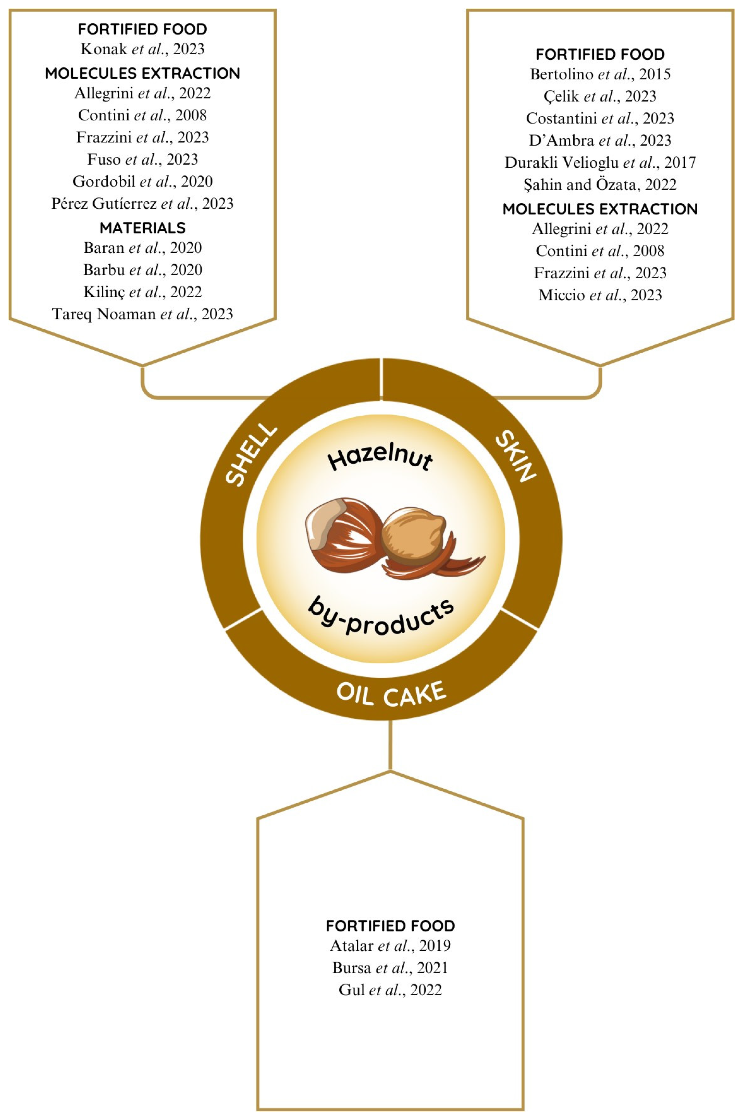 Sustainability 16 02577 g004 Sustainability 16 02577 g004