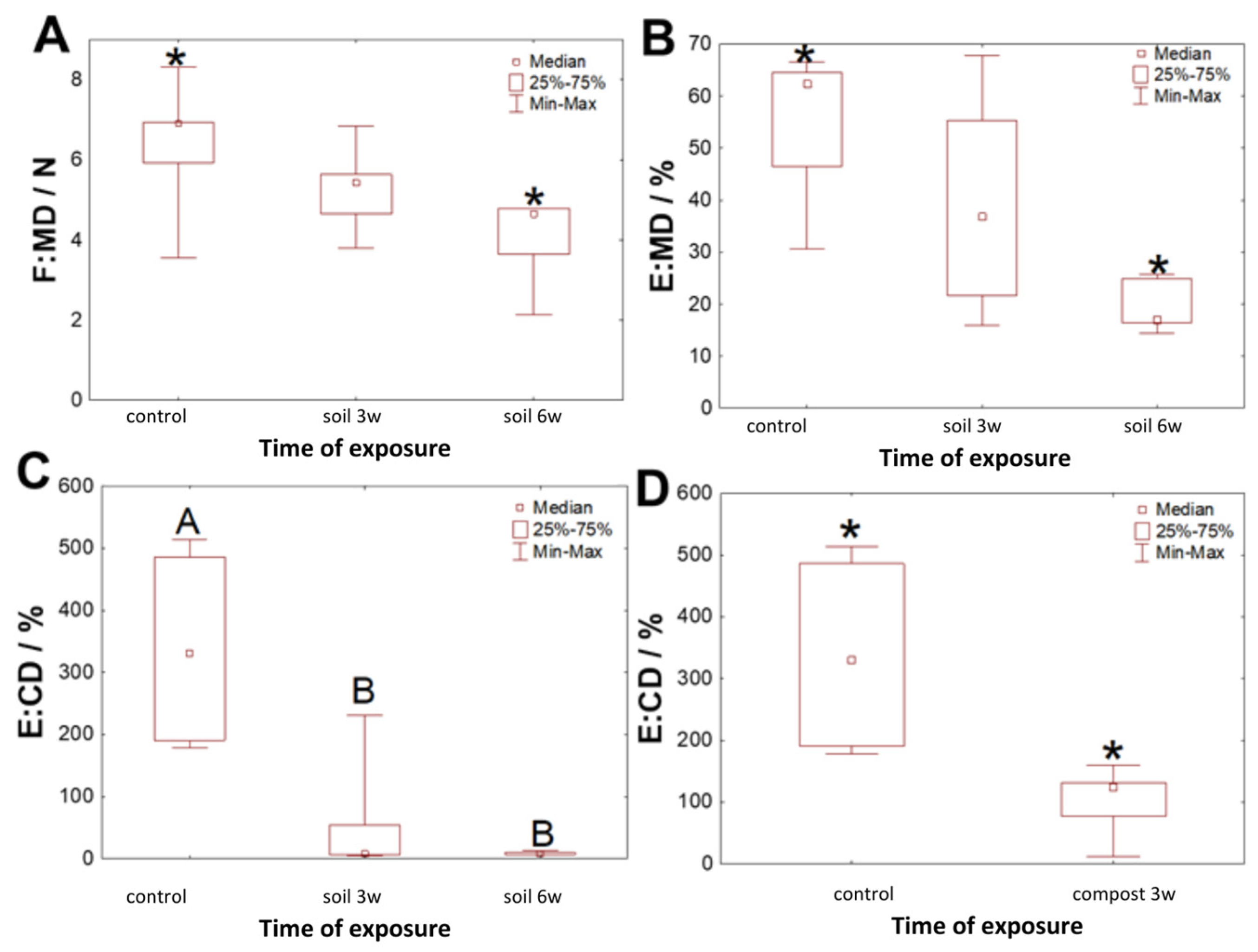 Sustainability 16 02579 g007