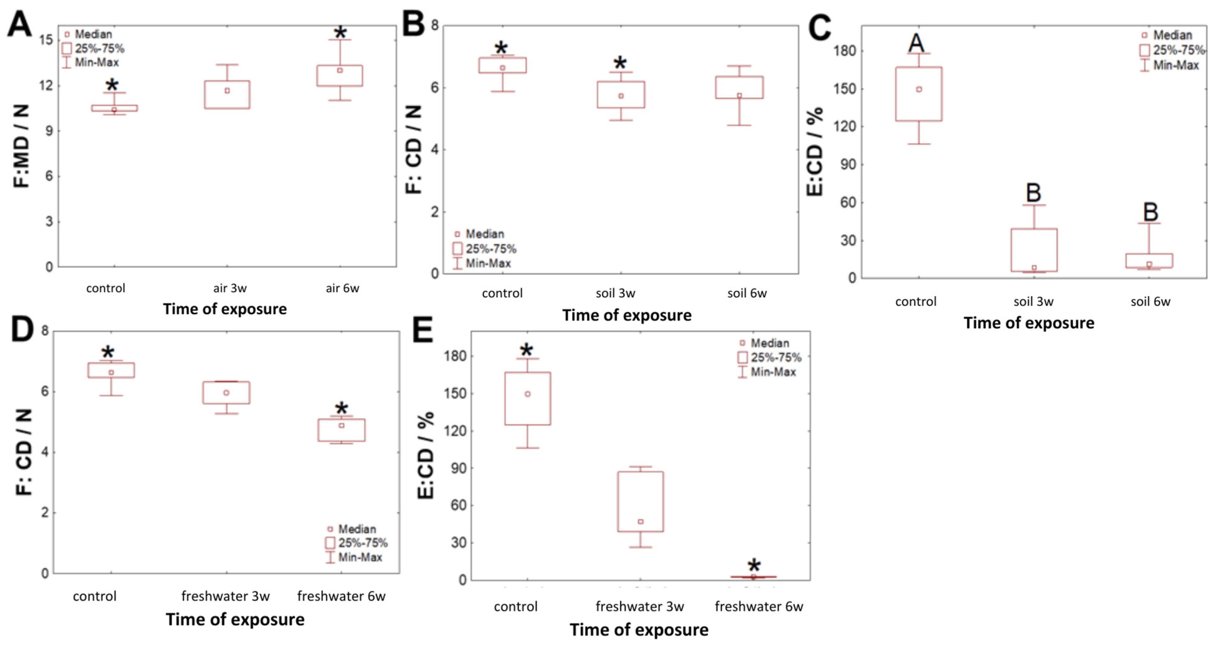 Sustainability 16 02579 g008