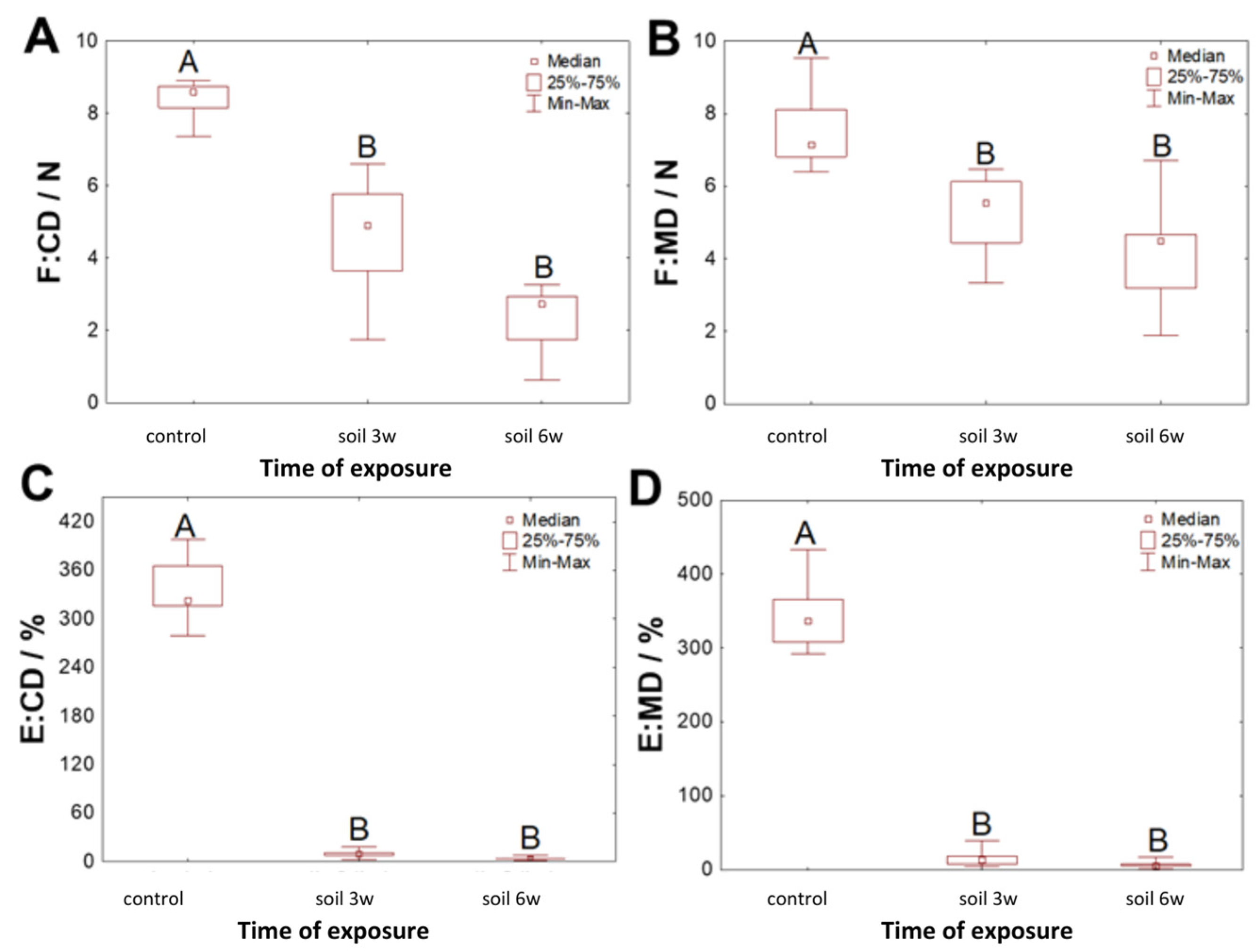 Sustainability 16 02579 g009