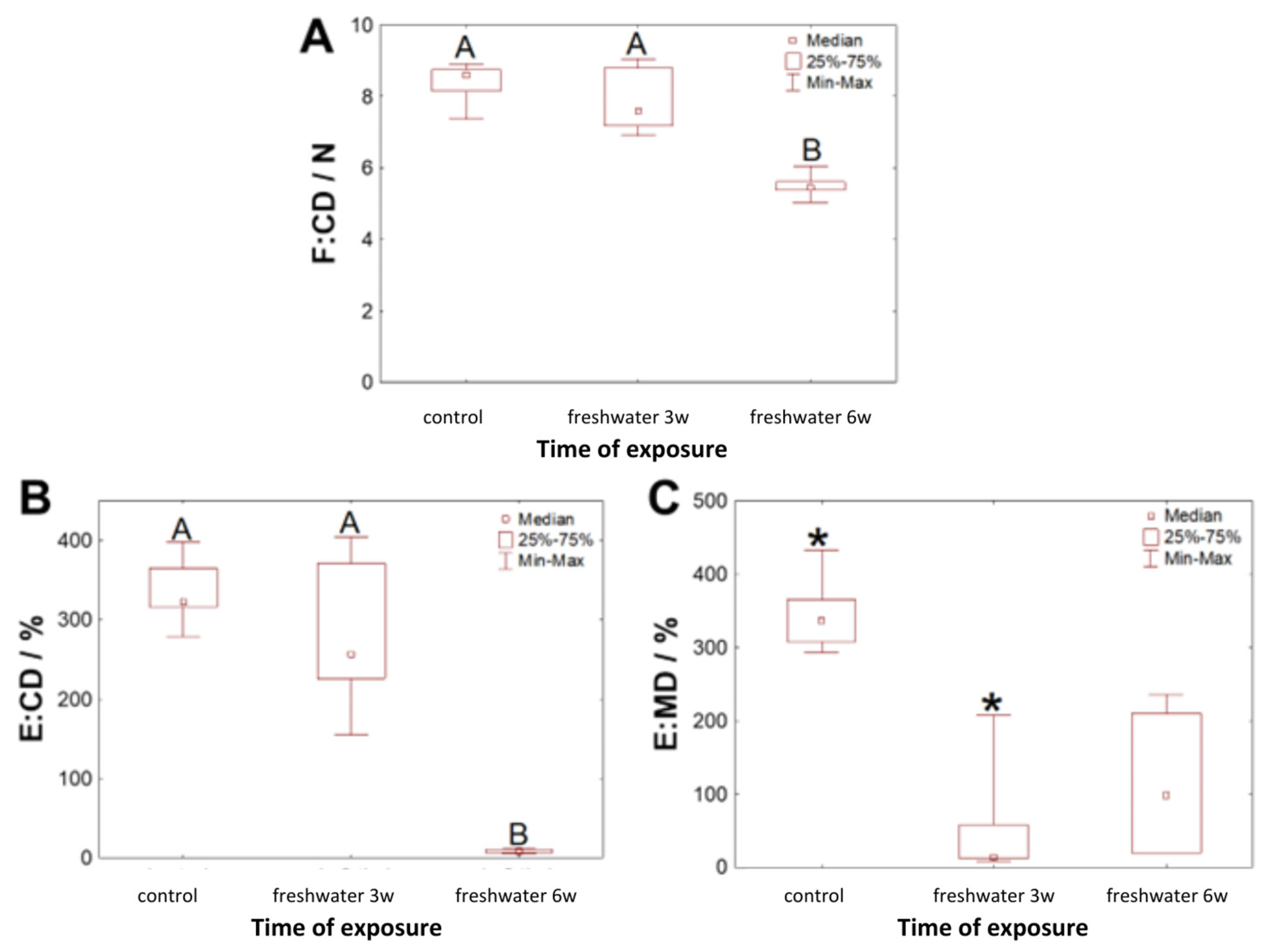 Sustainability 16 02579 g011