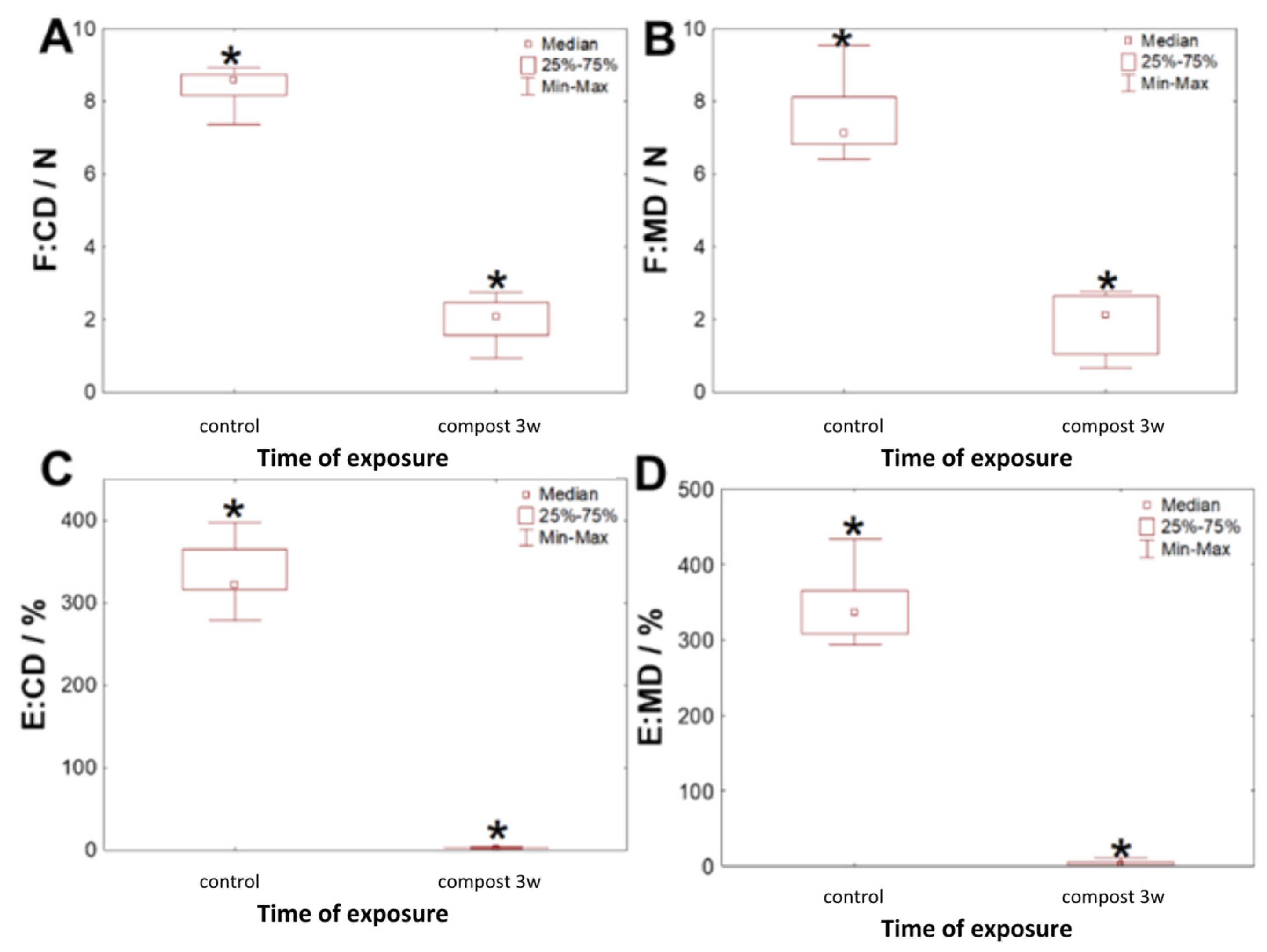 Sustainability 16 02579 g012