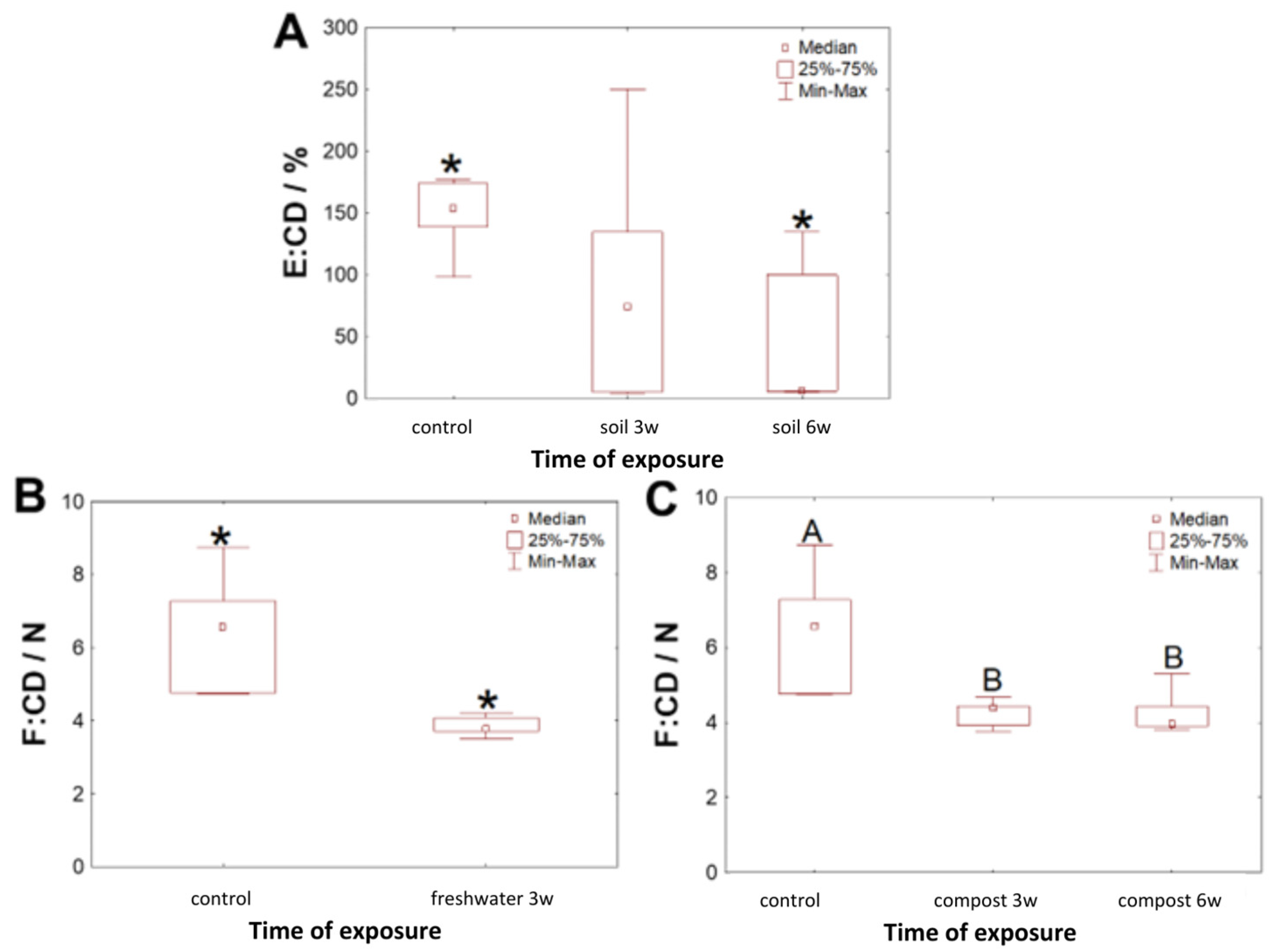 Sustainability 16 02579 g013