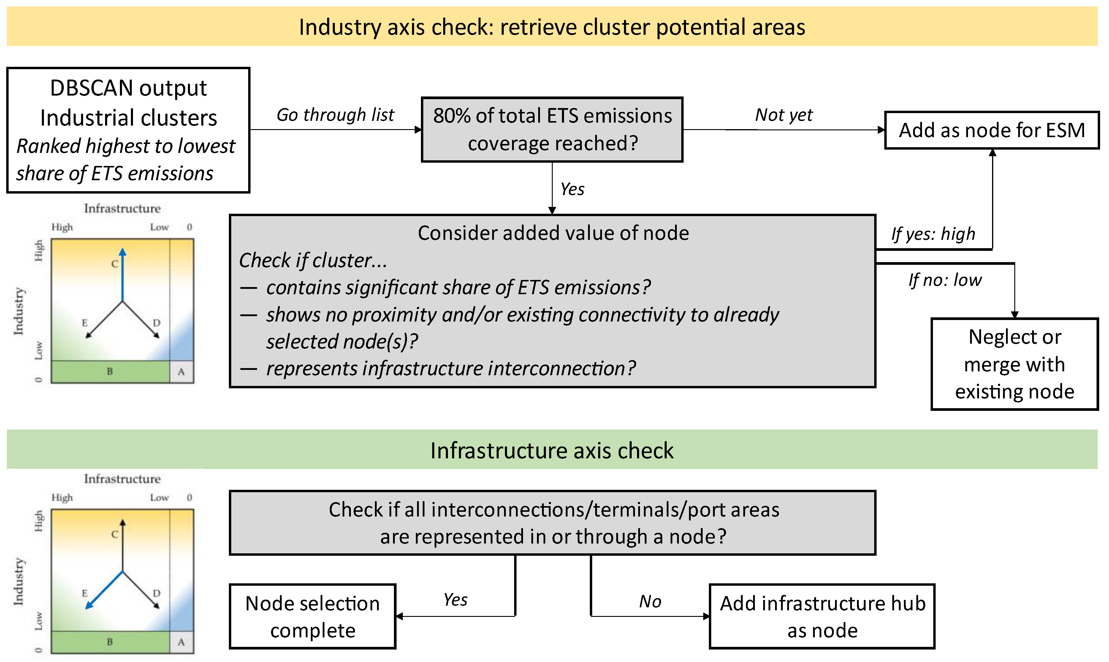Sustainability 16 02585 g002