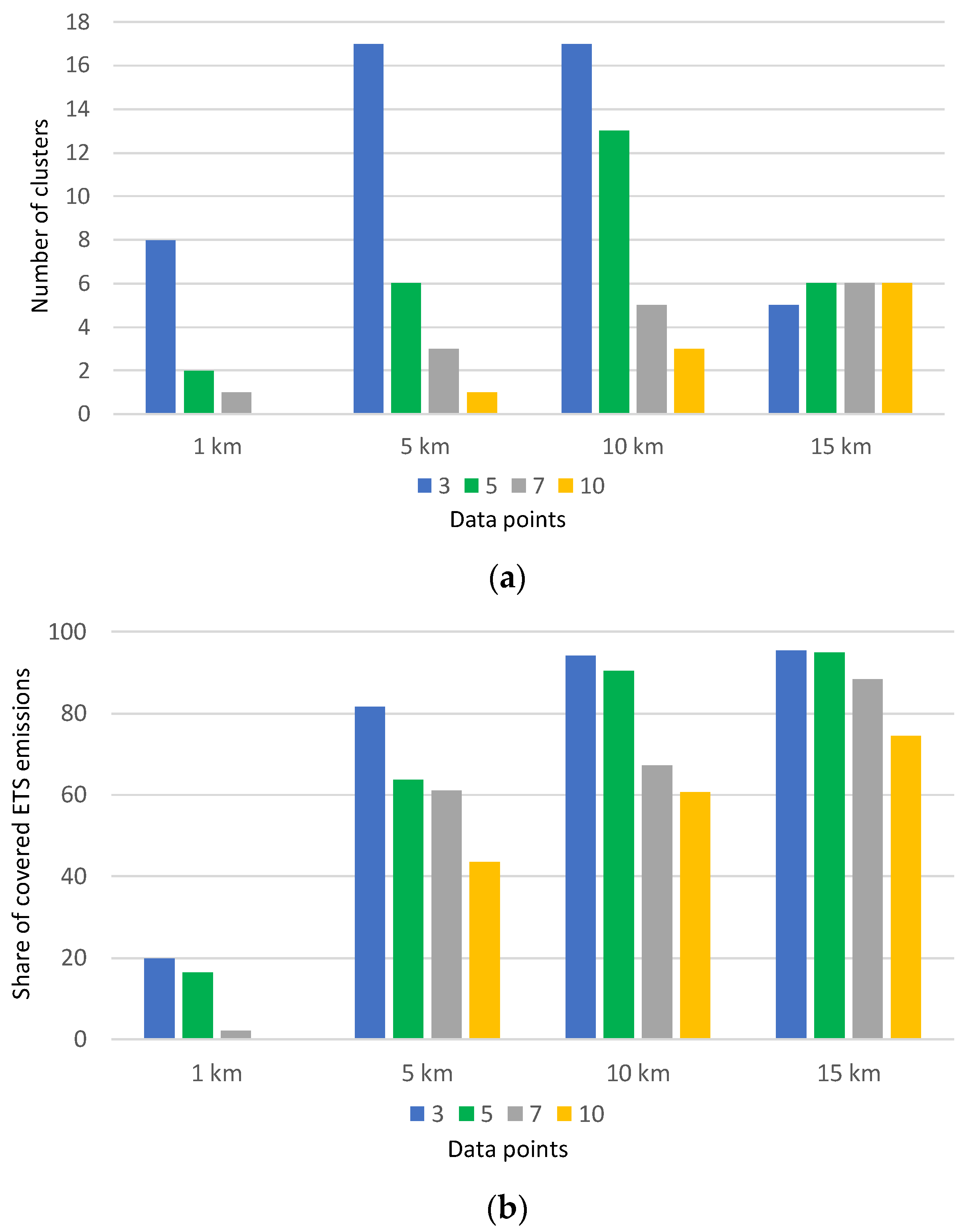 Sustainability 16 02585 g003