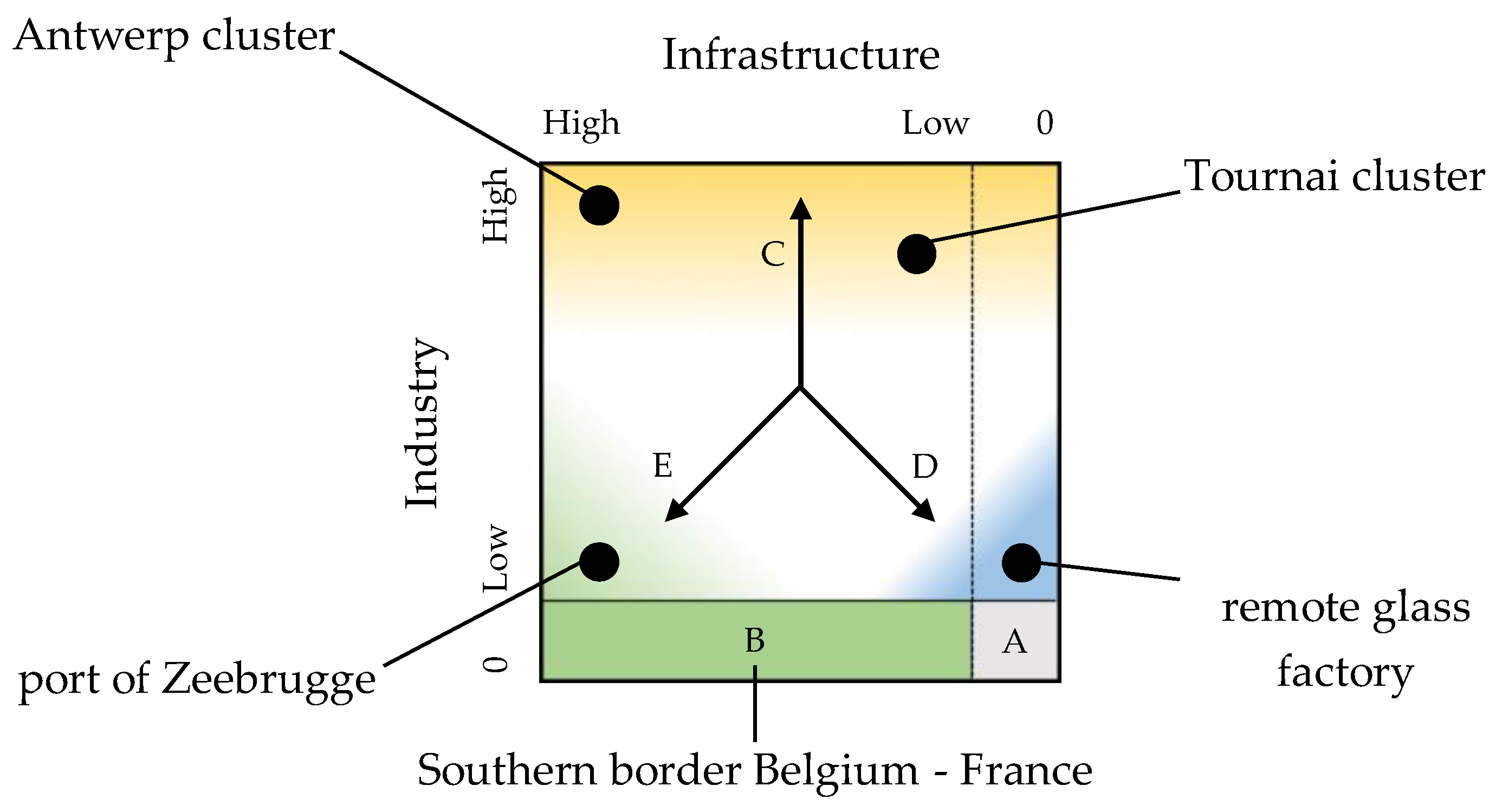 Sustainability 16 02585 g009