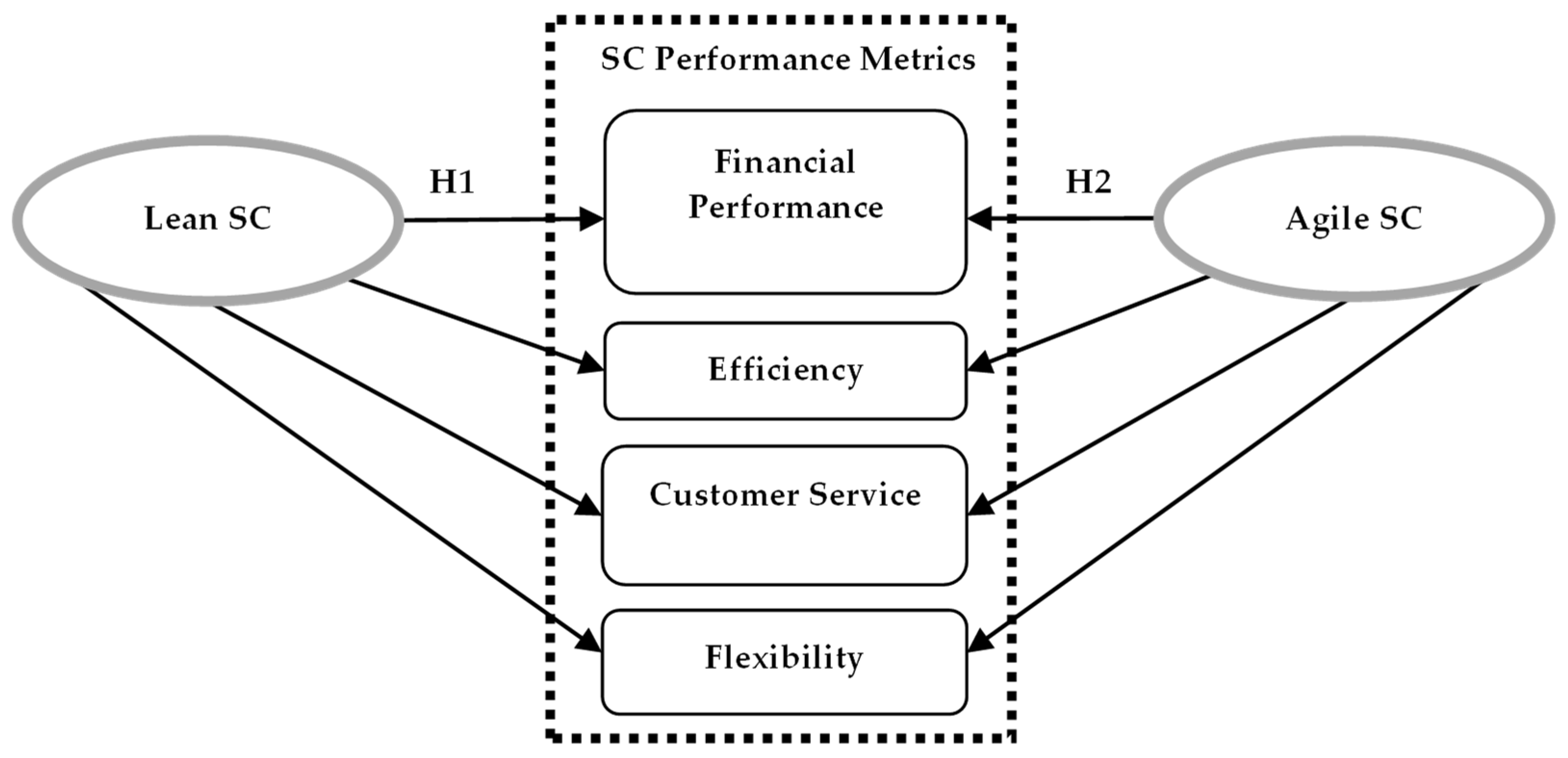 Sustainability 16 02586 g001 Sustainability 16 02586 g001