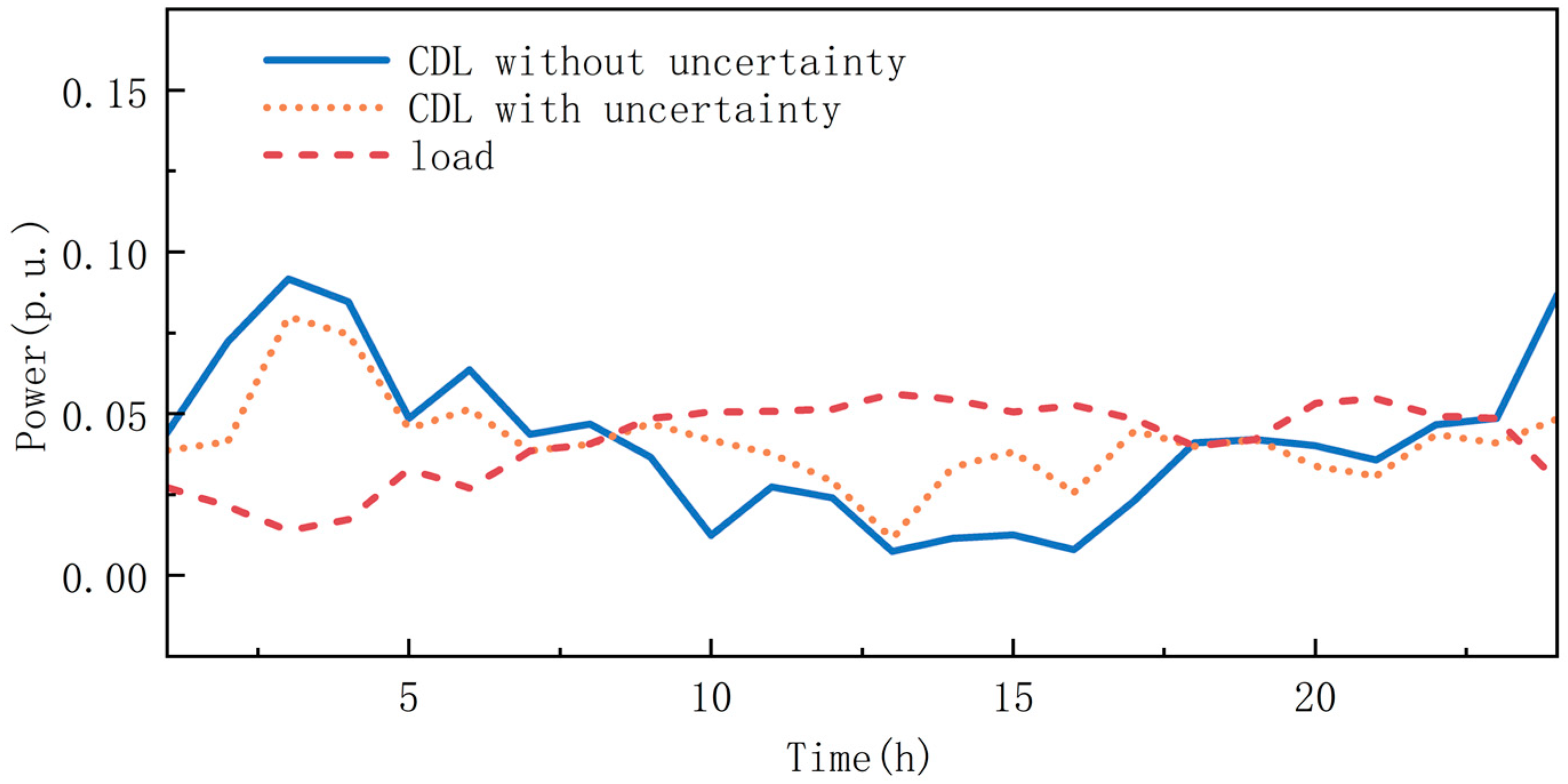 Sustainability 16 02589 g002