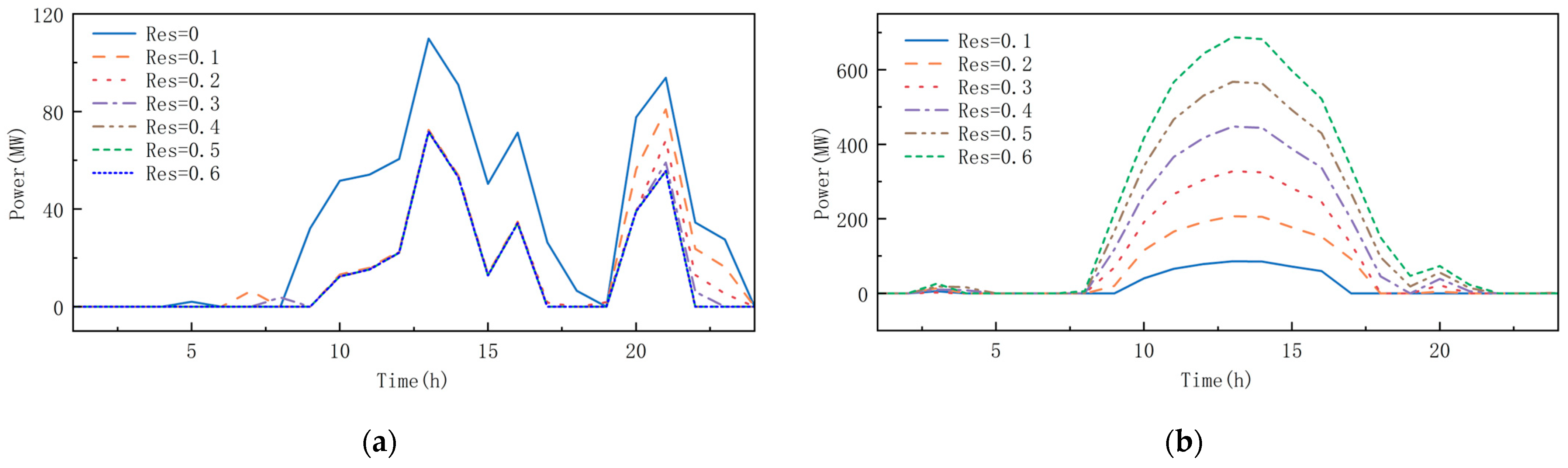 Sustainability 16 02589 g006