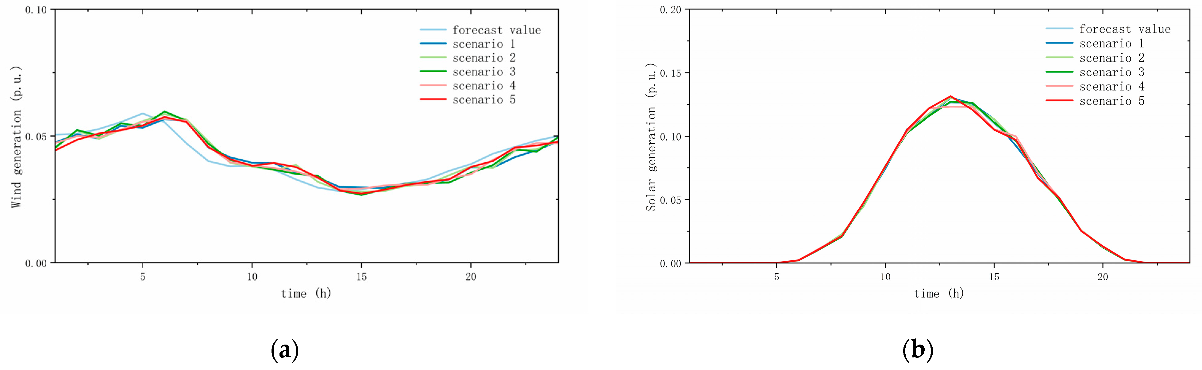 Sustainability 16 02589 g009