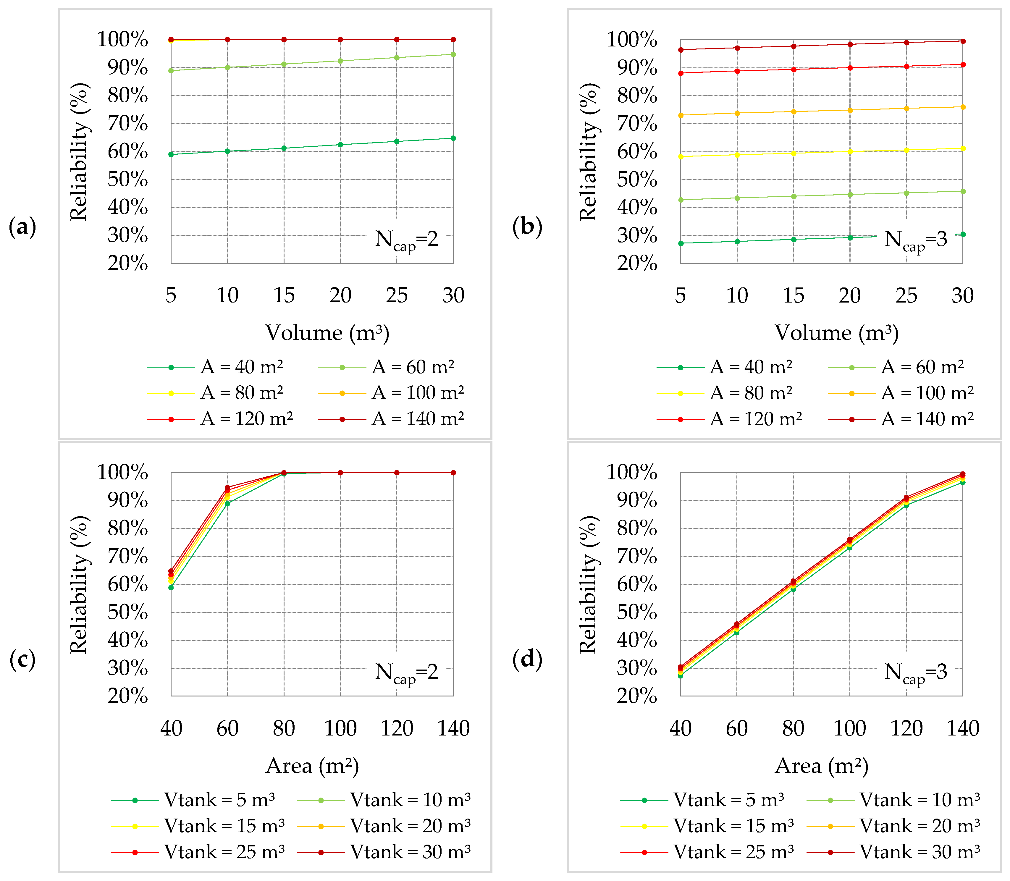 Sustainability 16 02592 g003