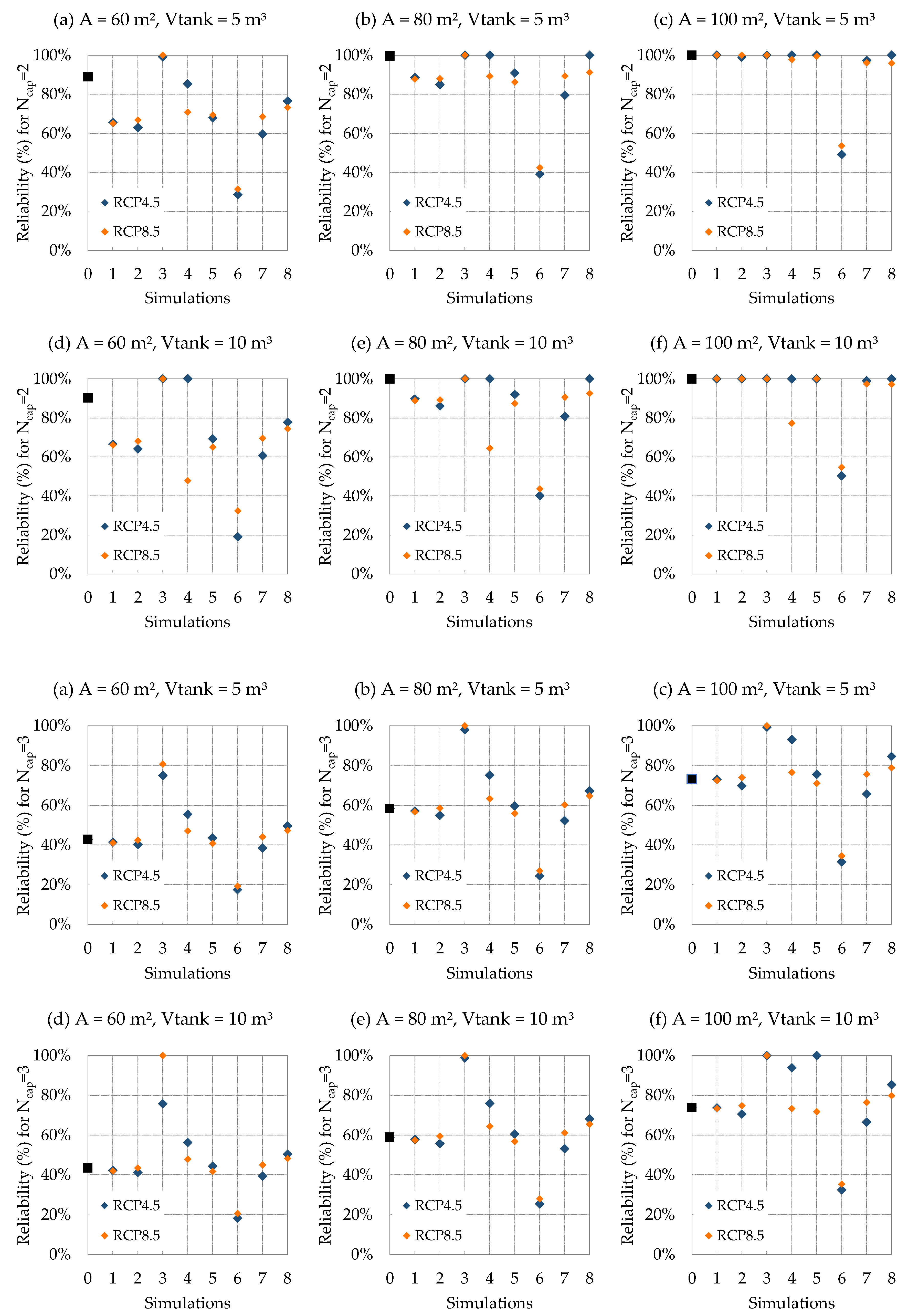 Sustainability 16 02592 g006