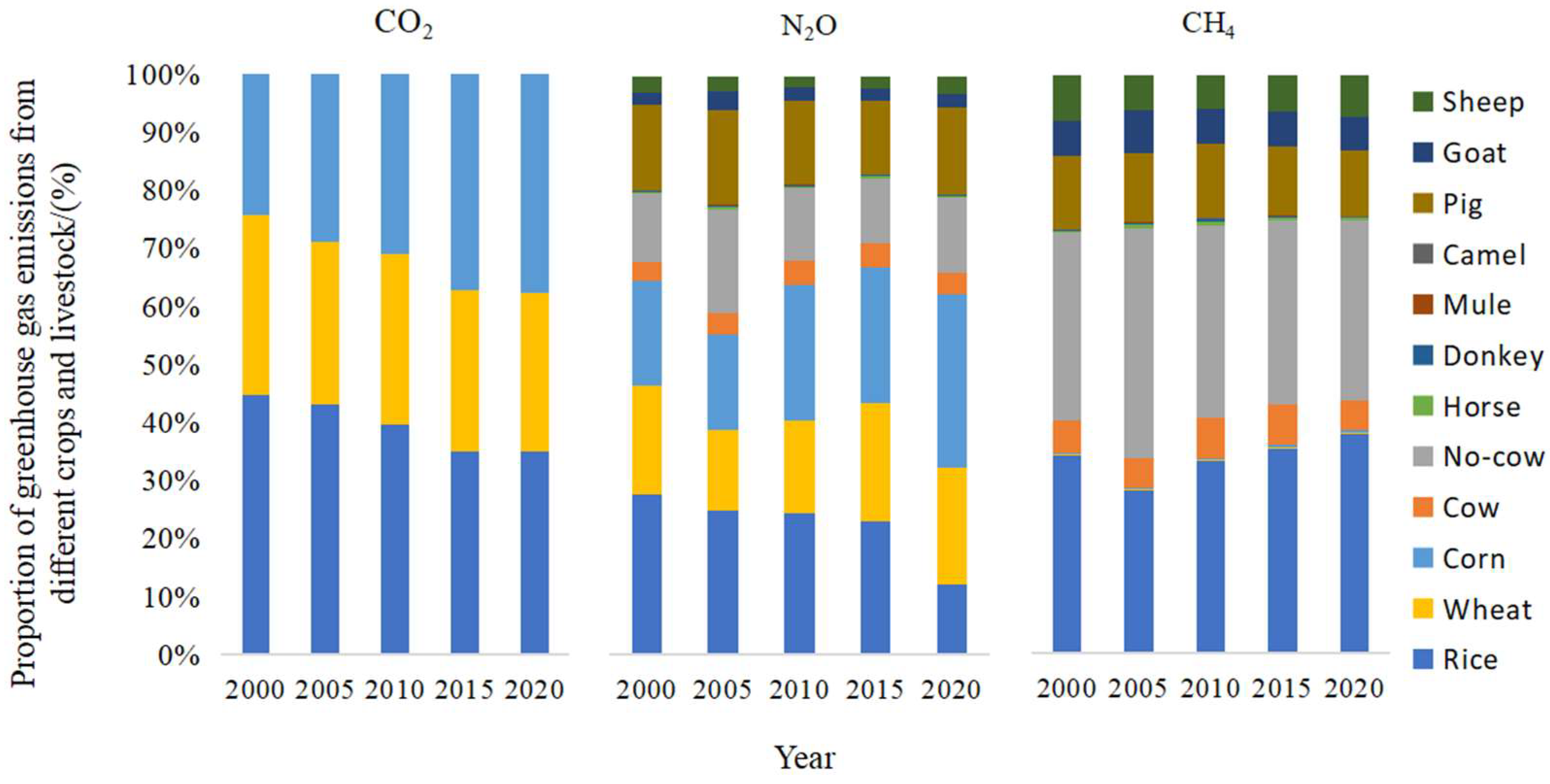 Sustainability 16 02594 g003