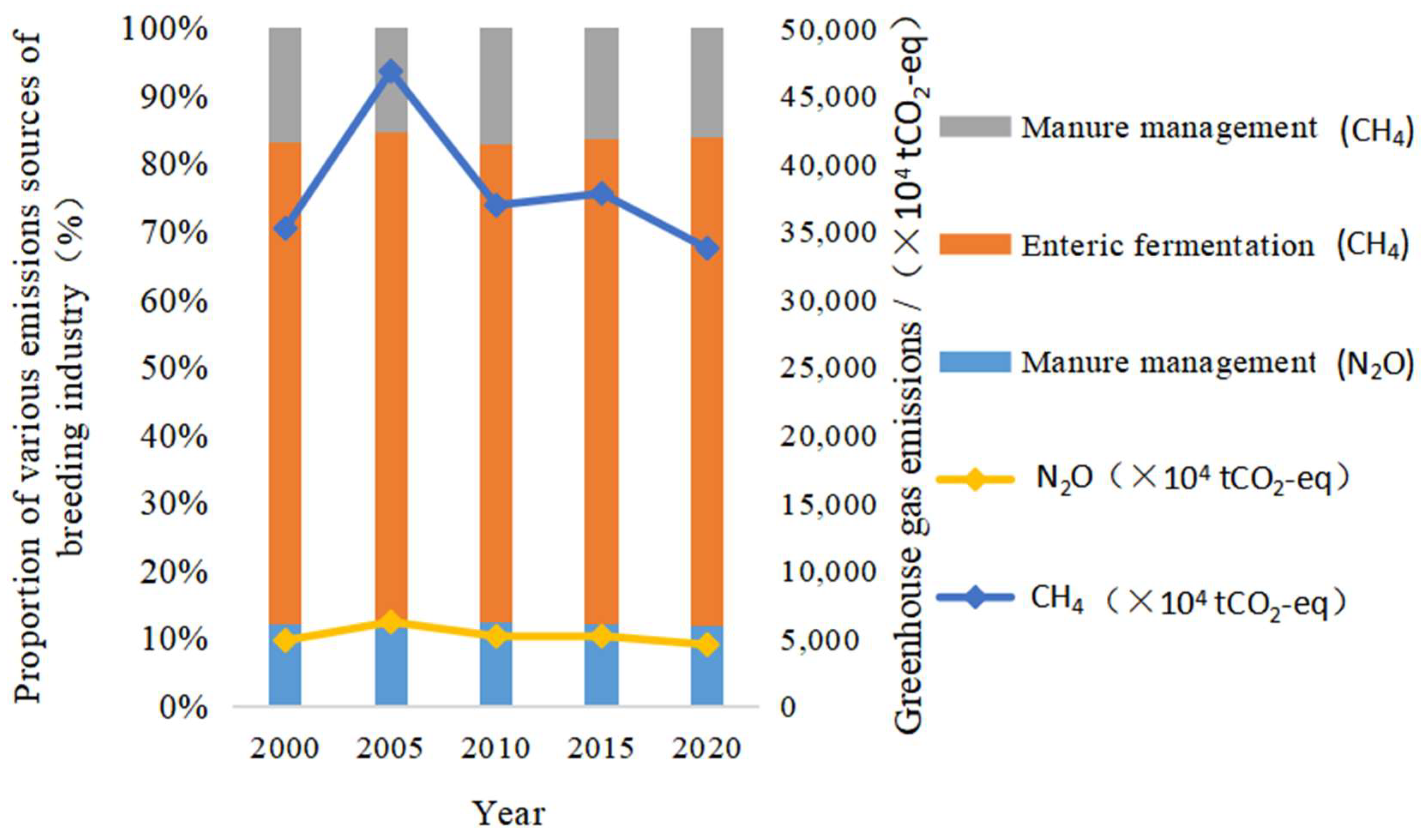 Sustainability 16 02594 g006