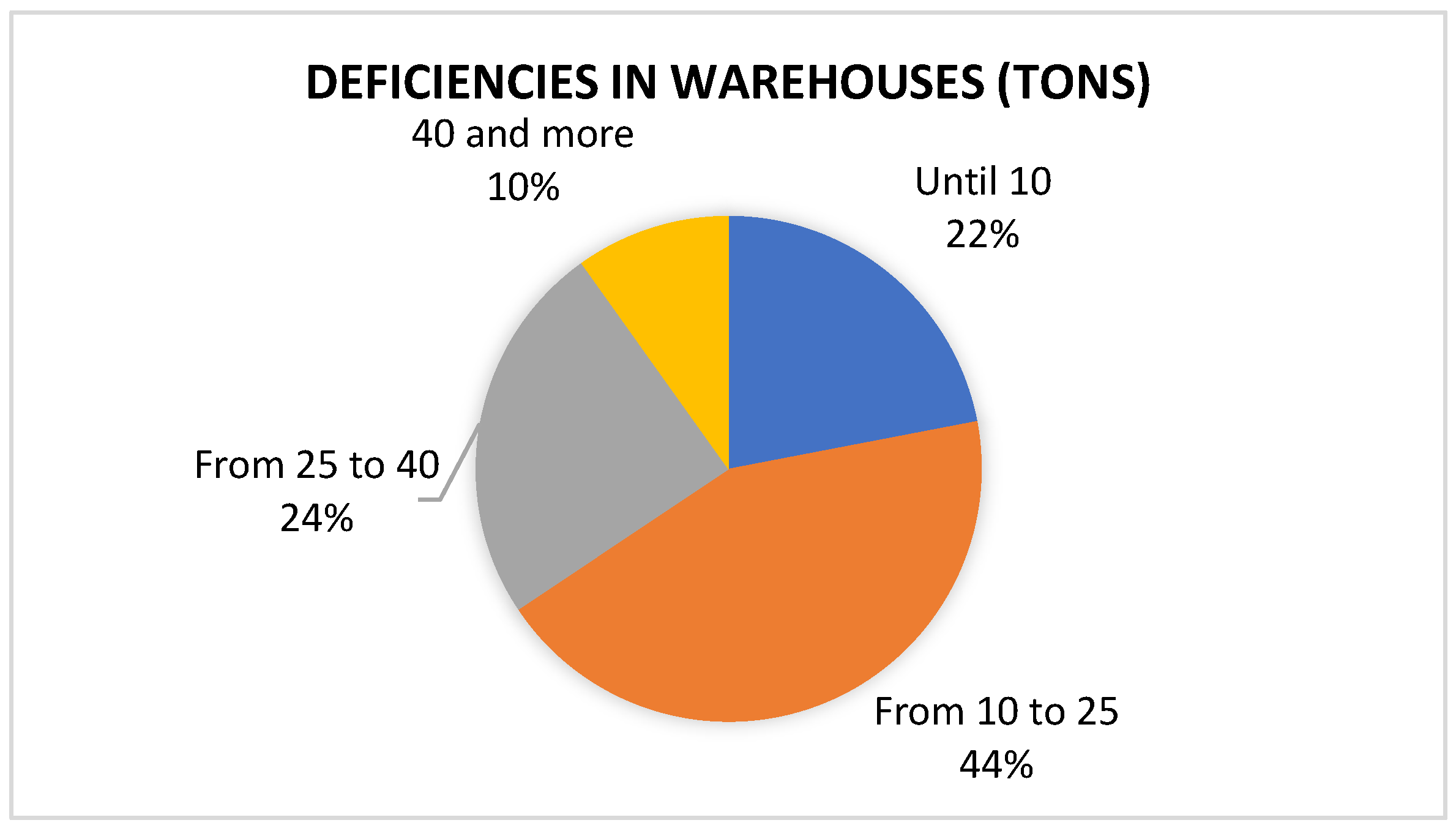 Sustainability 16 02595 g004