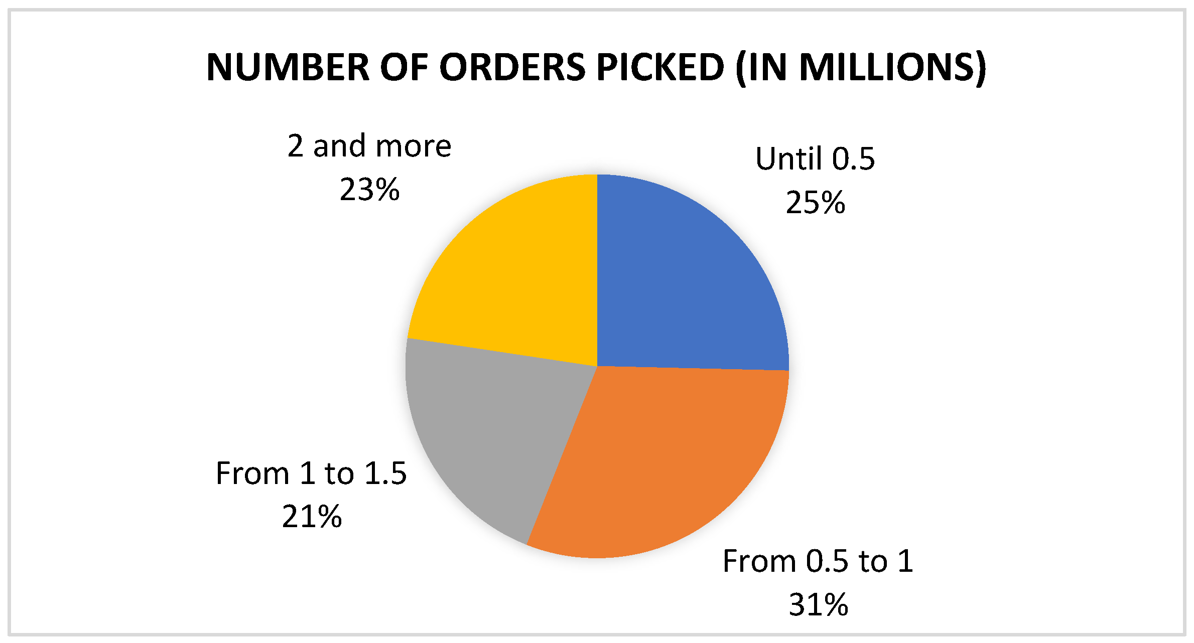 Sustainability 16 02595 g005