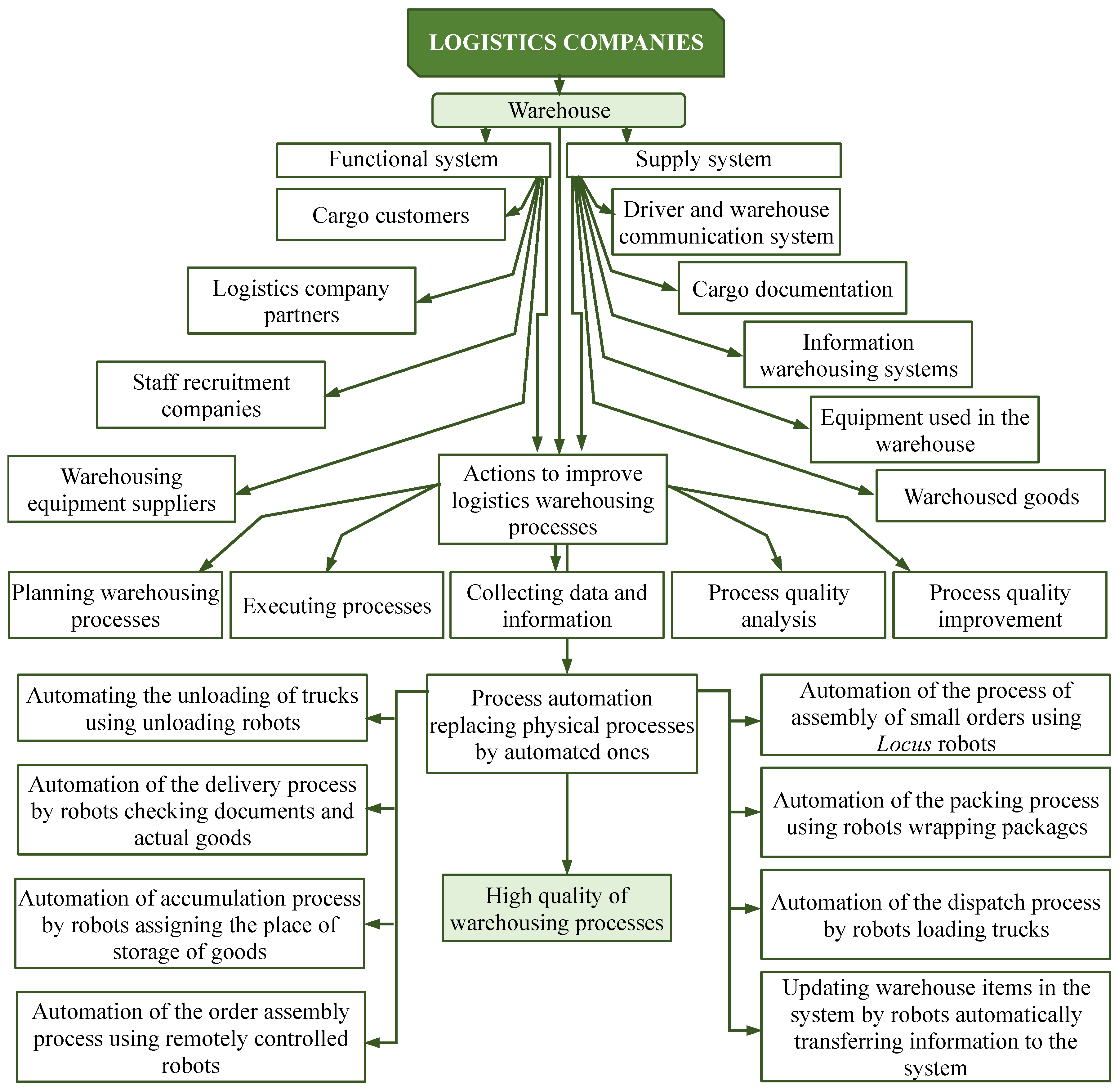 Sustainability 16 02595 g006