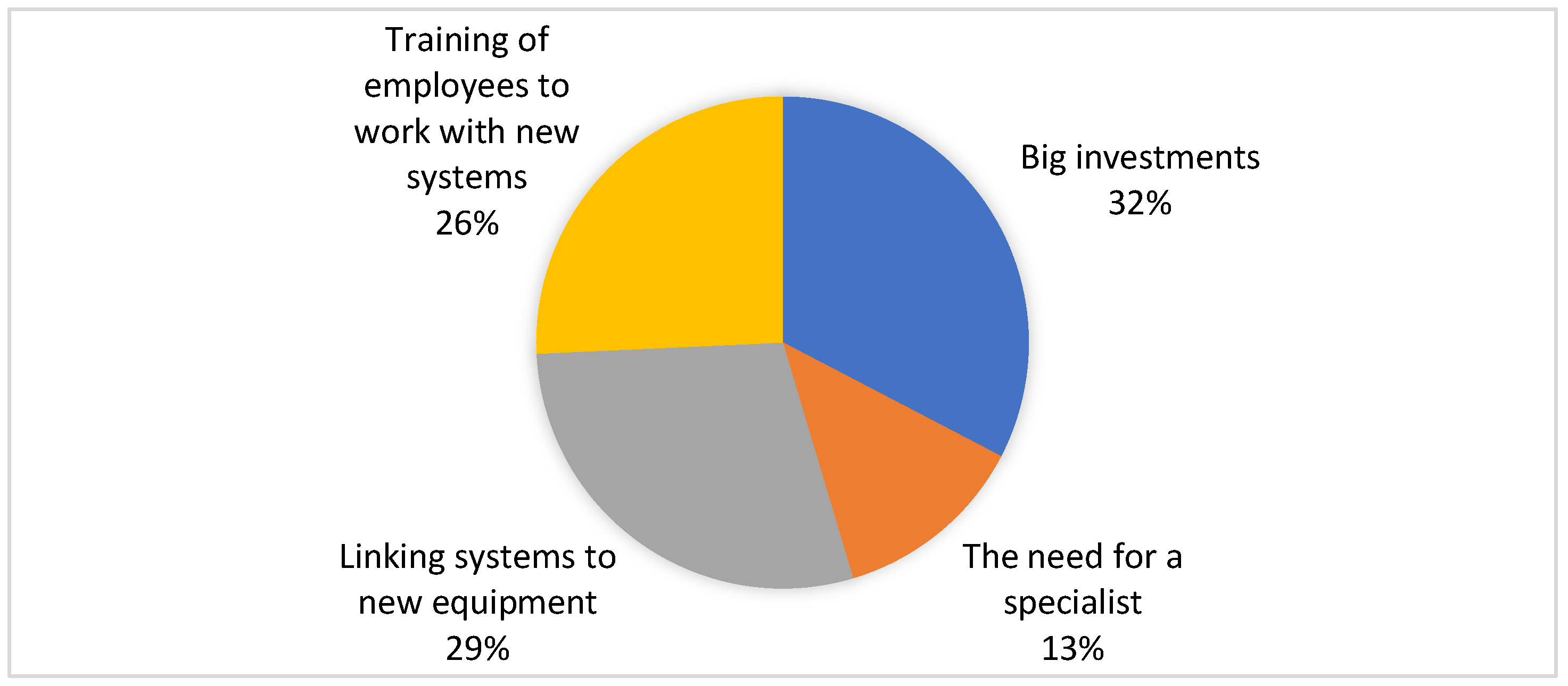 Sustainability 16 02595 g007