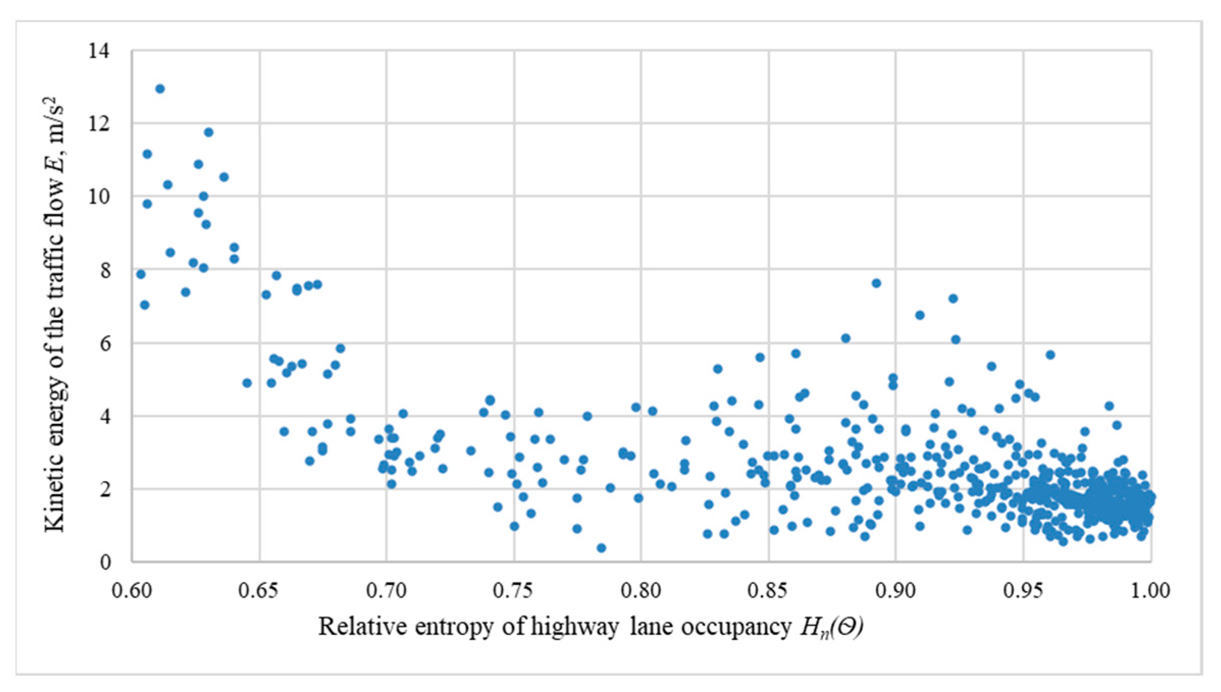 Sustainability 16 02596 g005 Sustainability 16 02596 g005