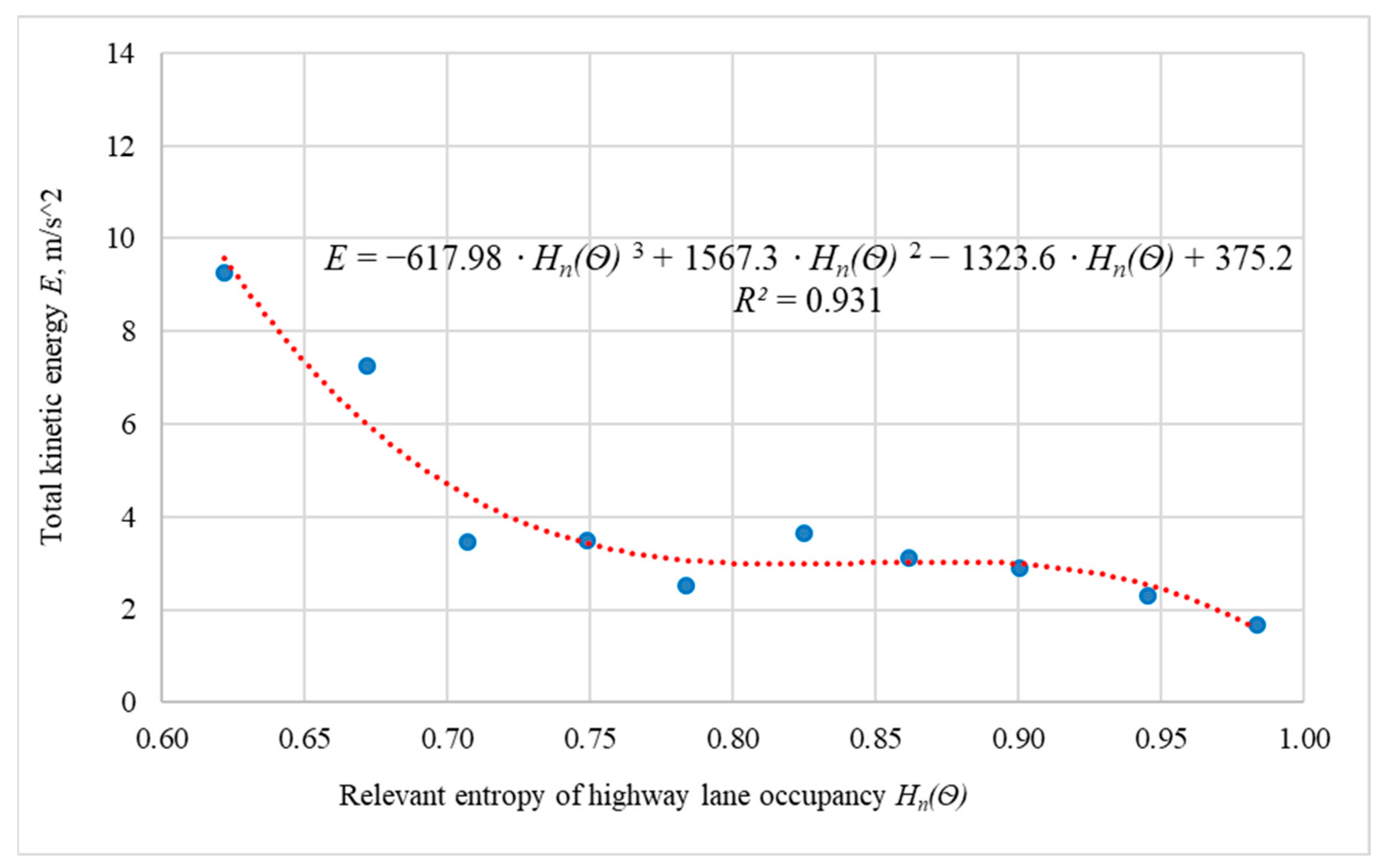 Sustainability 16 02596 g006 Sustainability 16 02596 g006