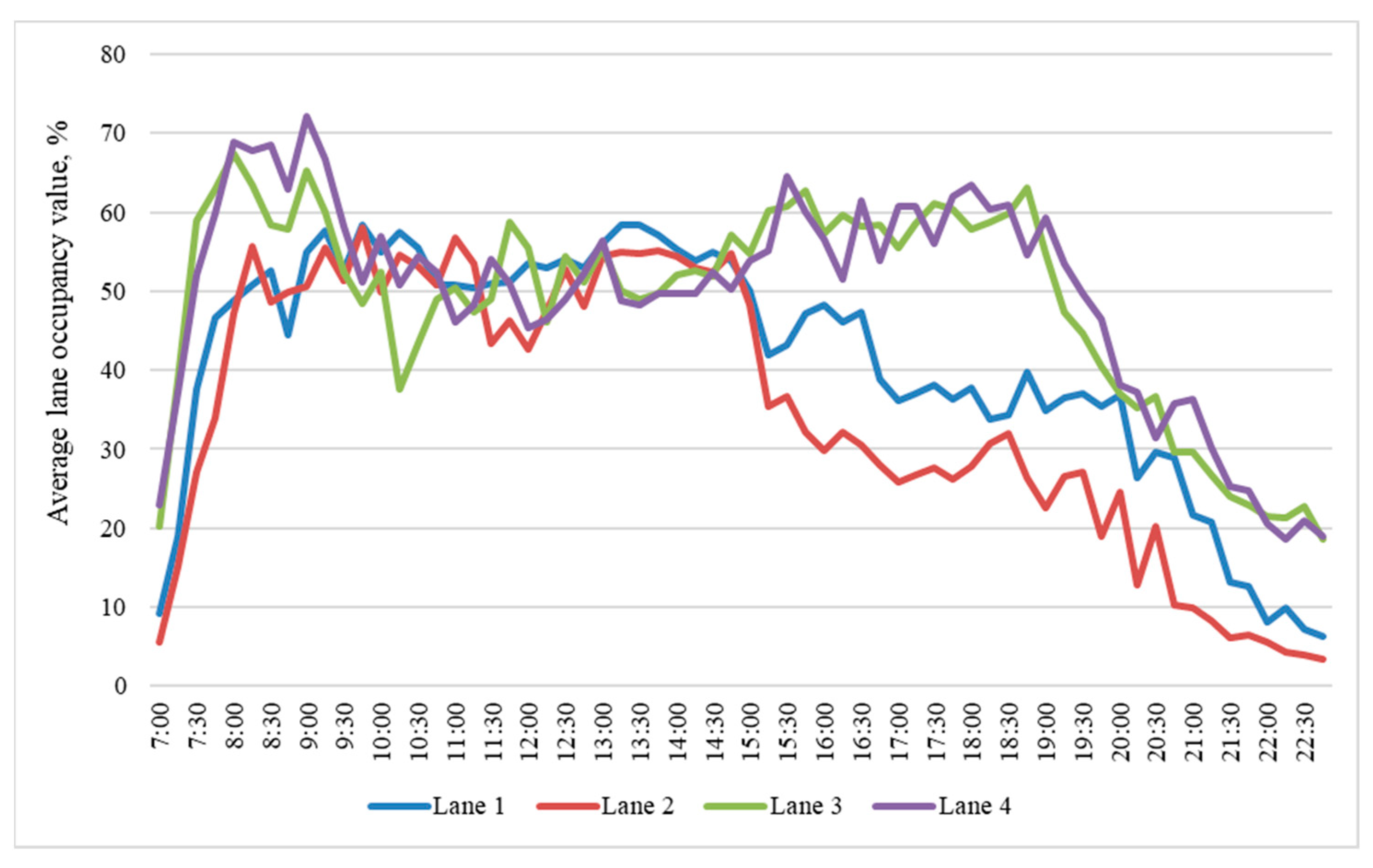 Sustainability 16 02596 g007 Sustainability 16 02596 g007