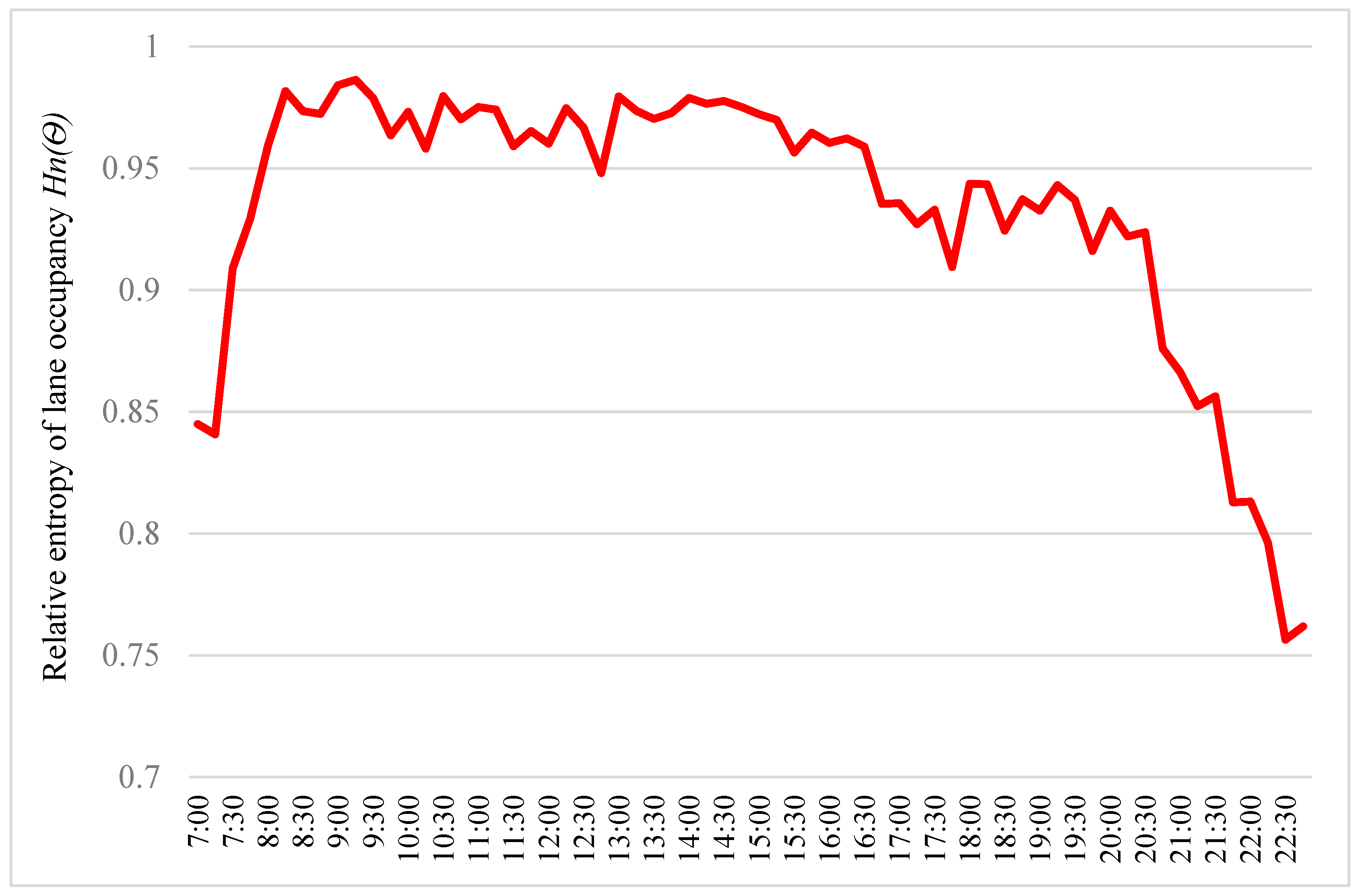 Sustainability 16 02596 g008 Sustainability 16 02596 g008
