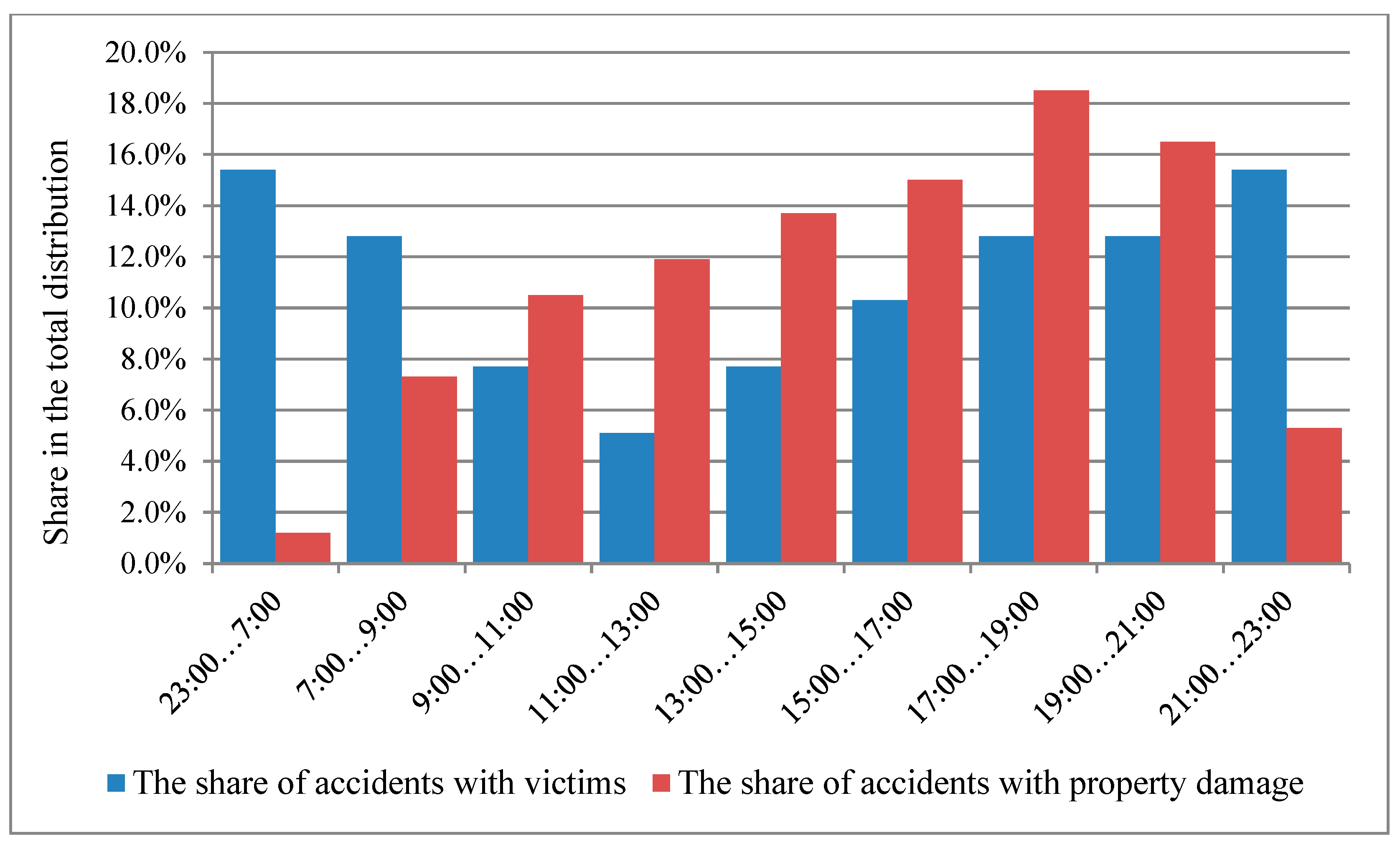 Sustainability 16 02596 g010 Sustainability 16 02596 g010