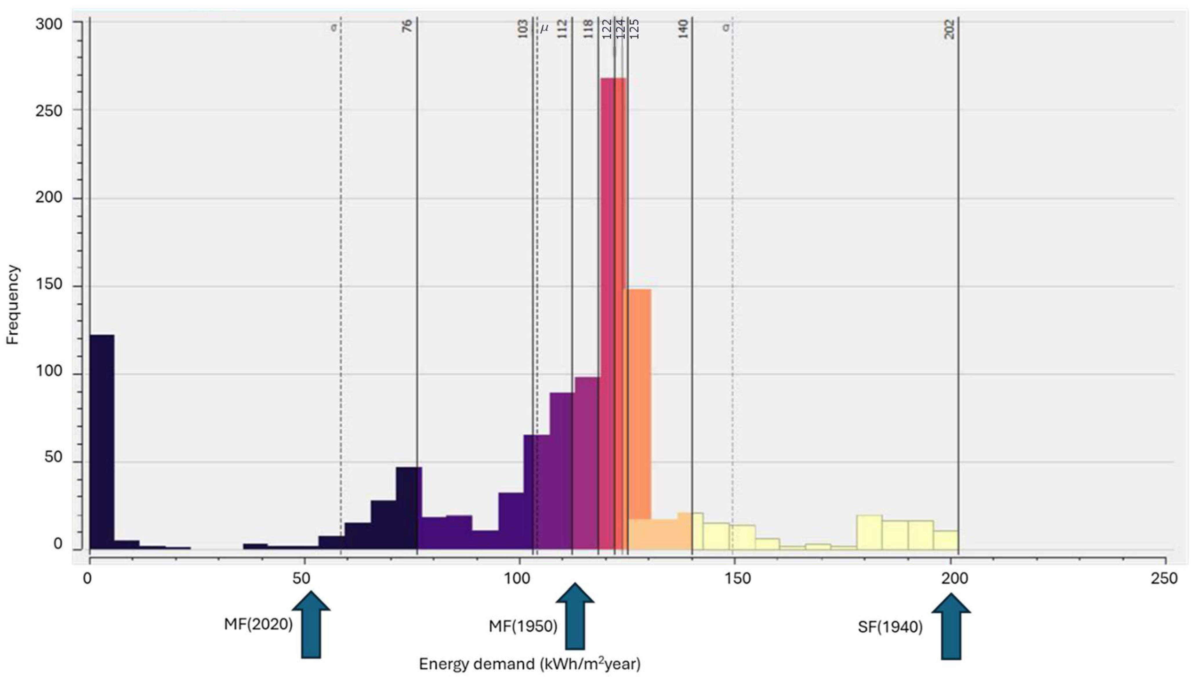 Sustainability 16 02599 g005