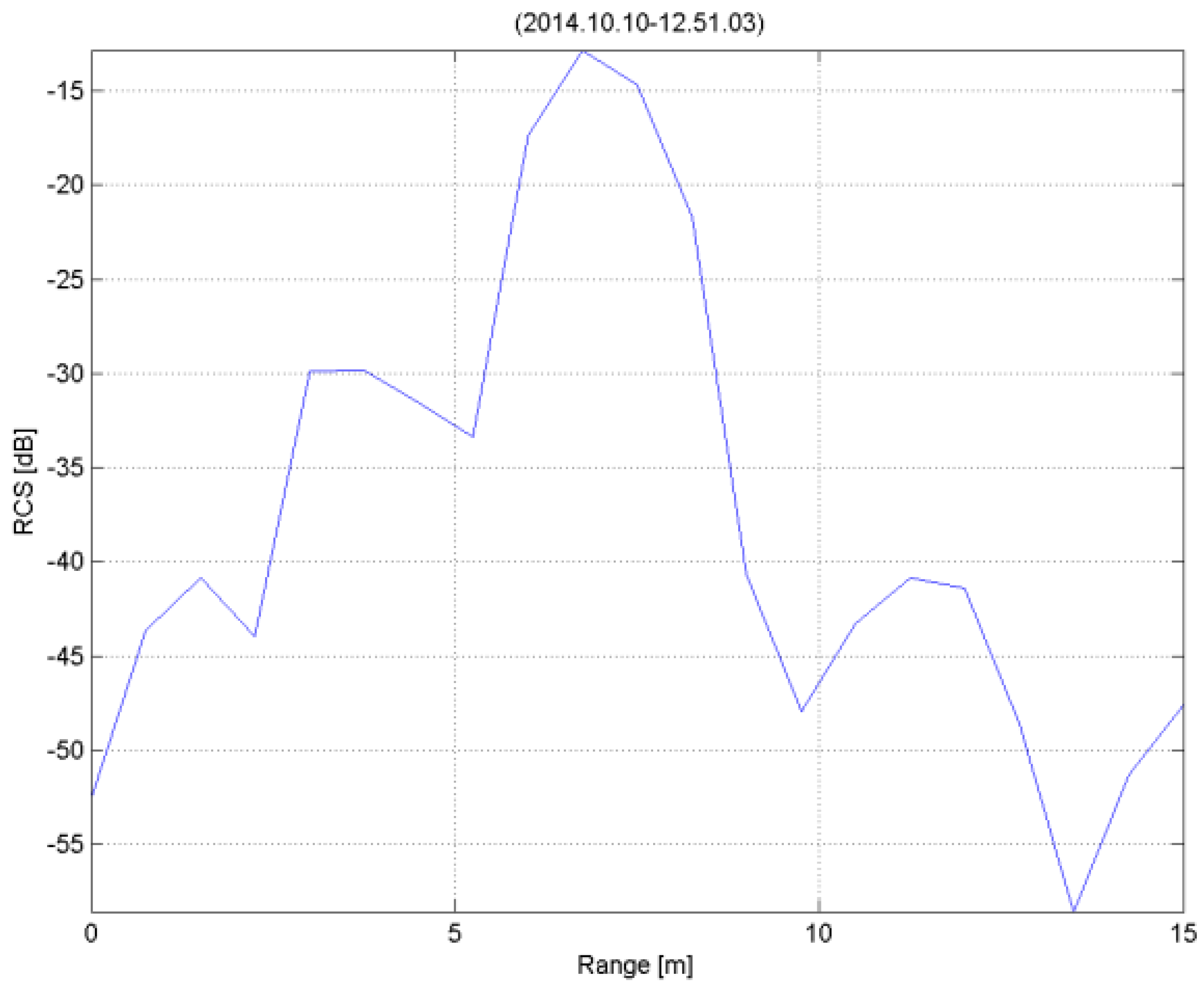 Sustainability 16 02607 g014