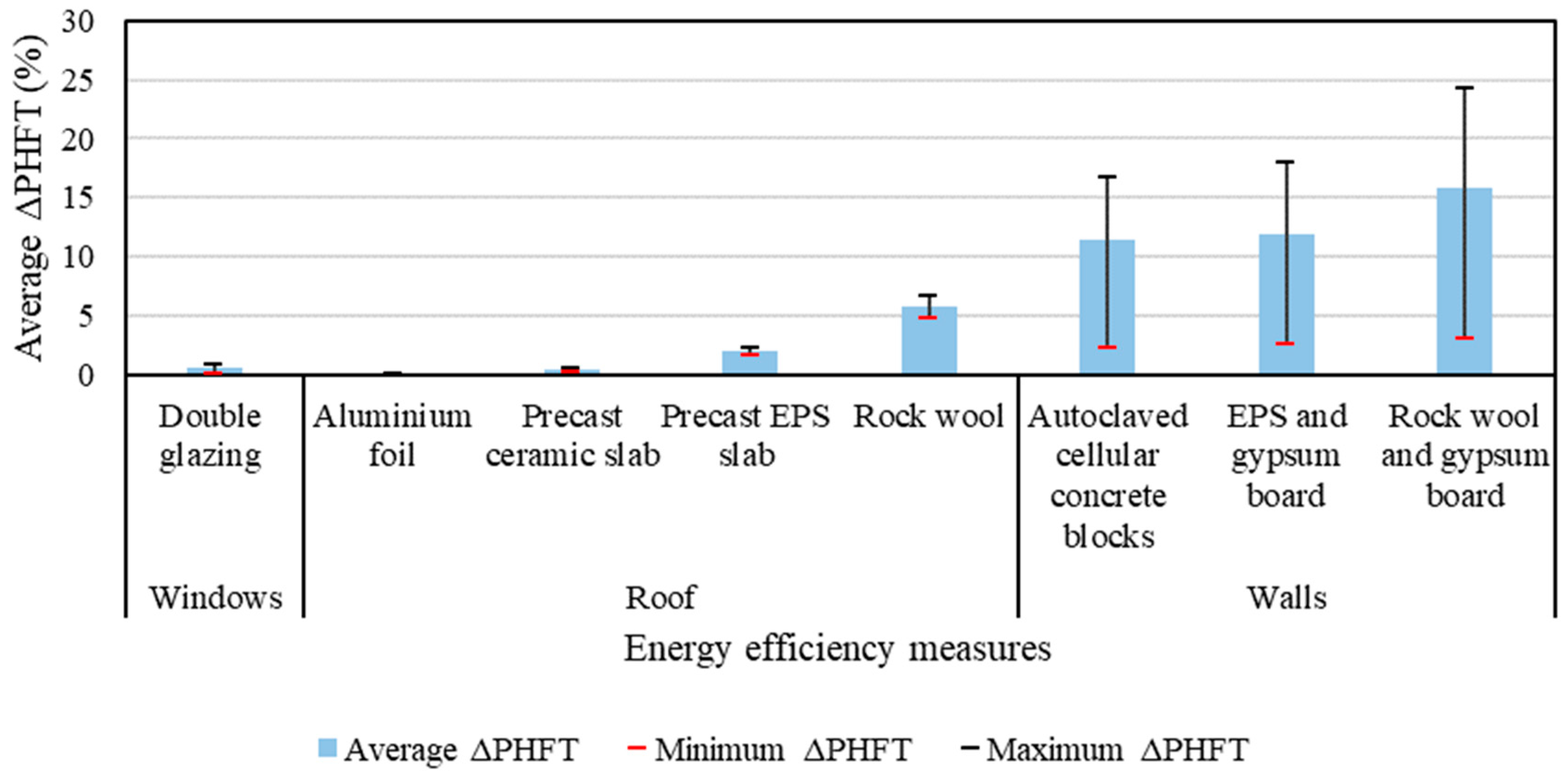 Sustainability 16 02608 g004