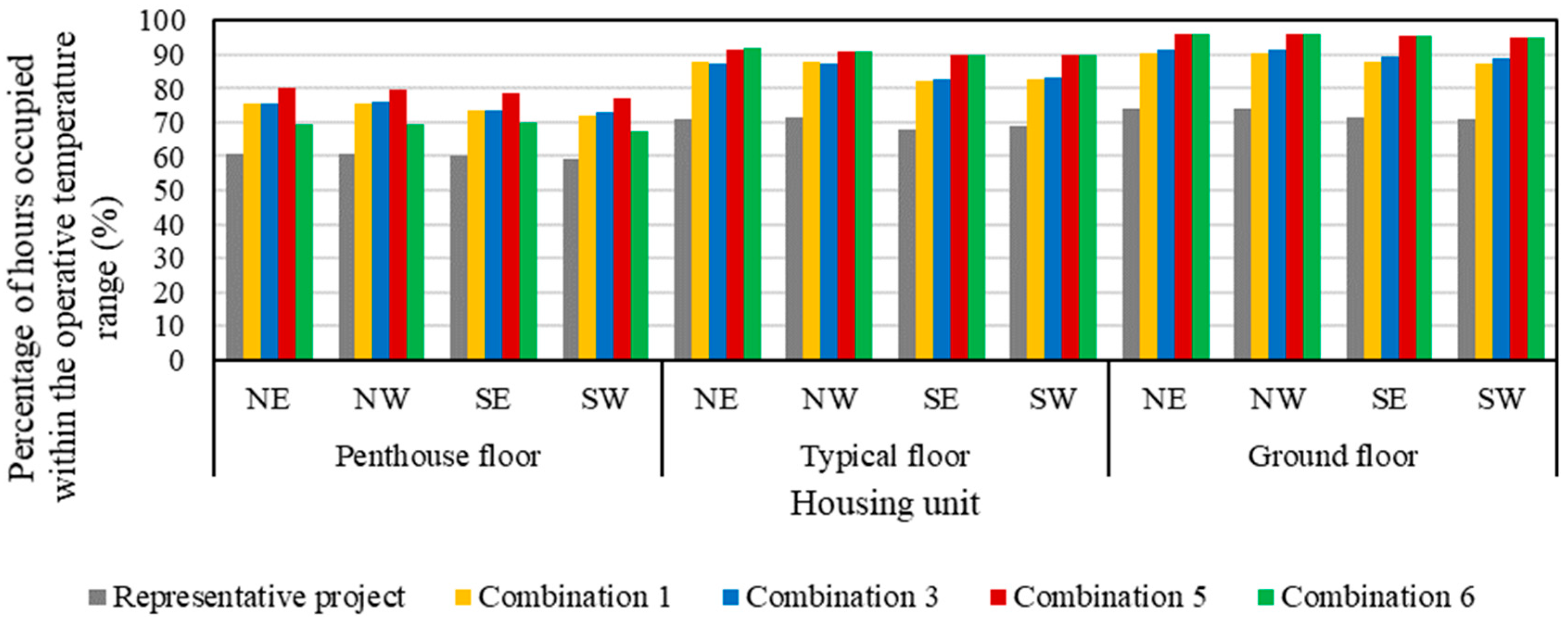 Sustainability 16 02608 g005