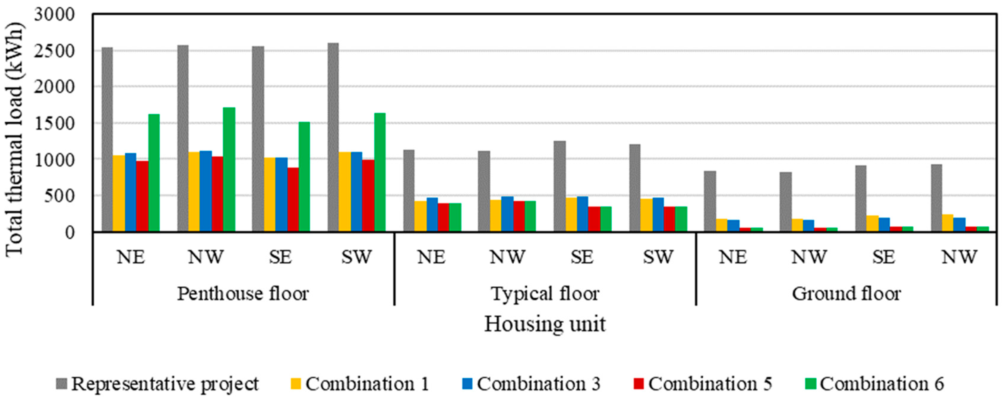 Sustainability 16 02608 g006