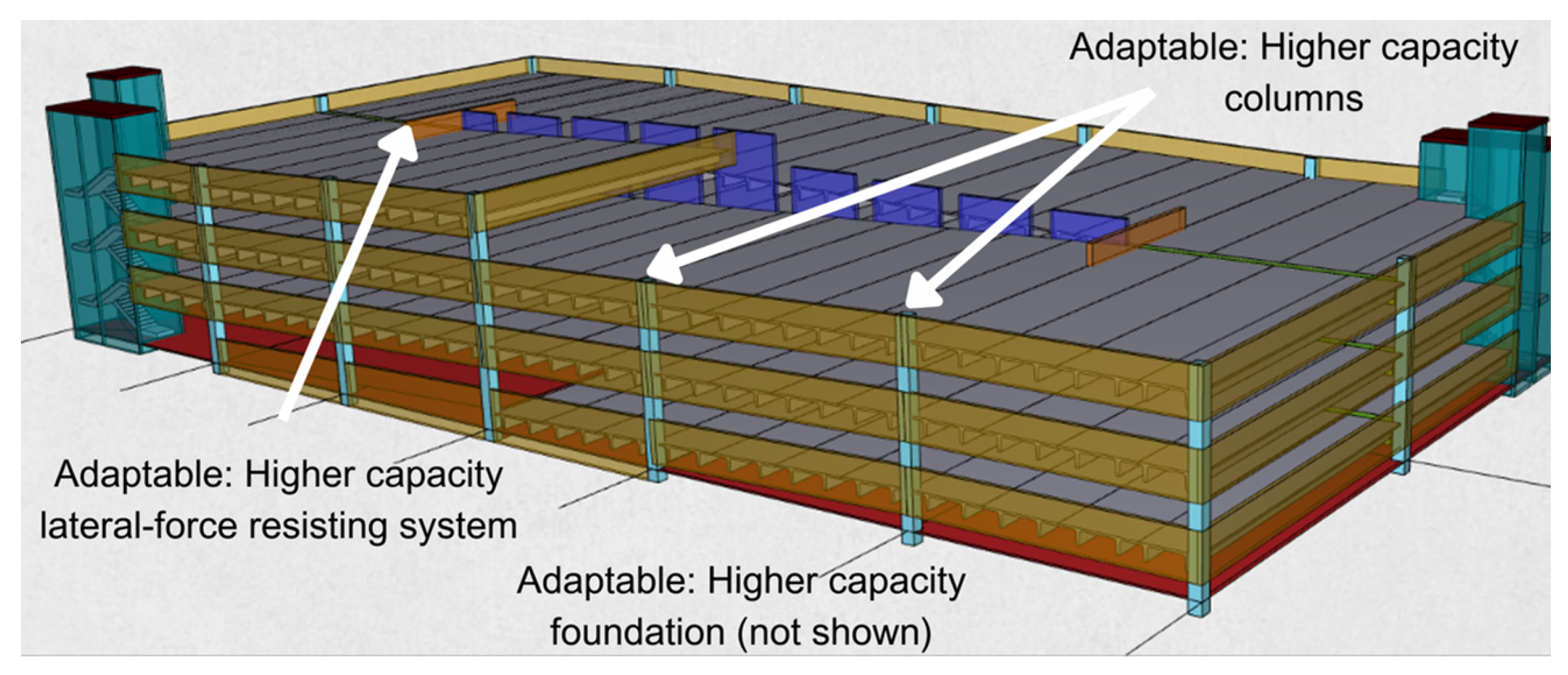 Sustainability 16 02610 g001 Sustainability 16 02610 g001