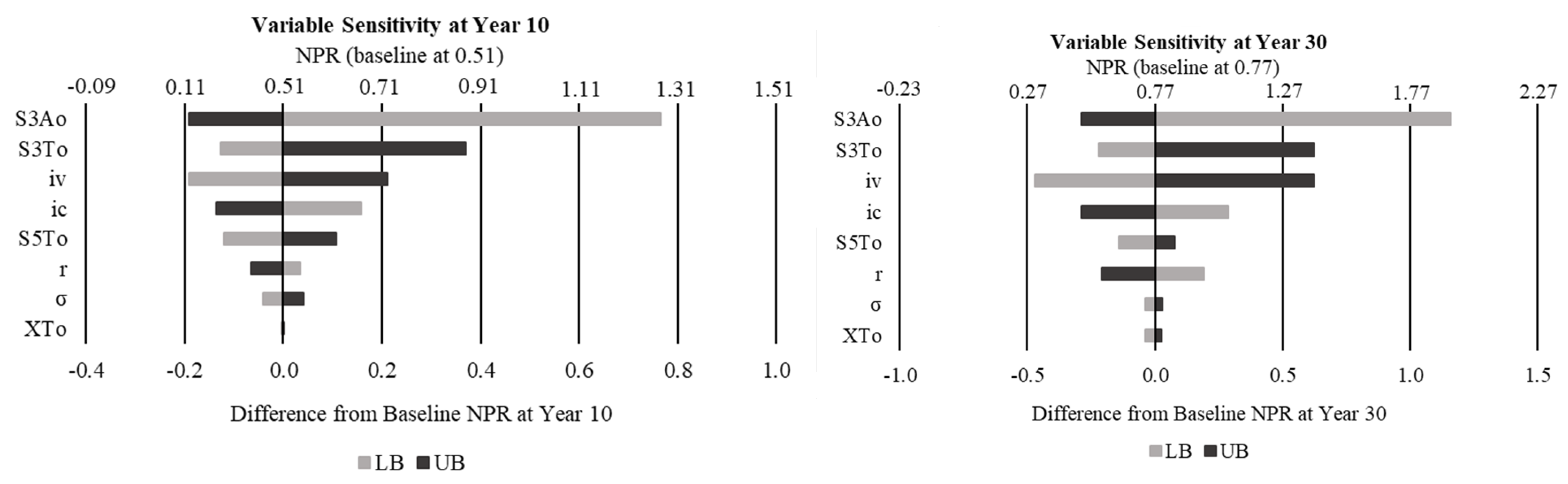 Sustainability 16 02610 g006 Sustainability 16 02610 g006