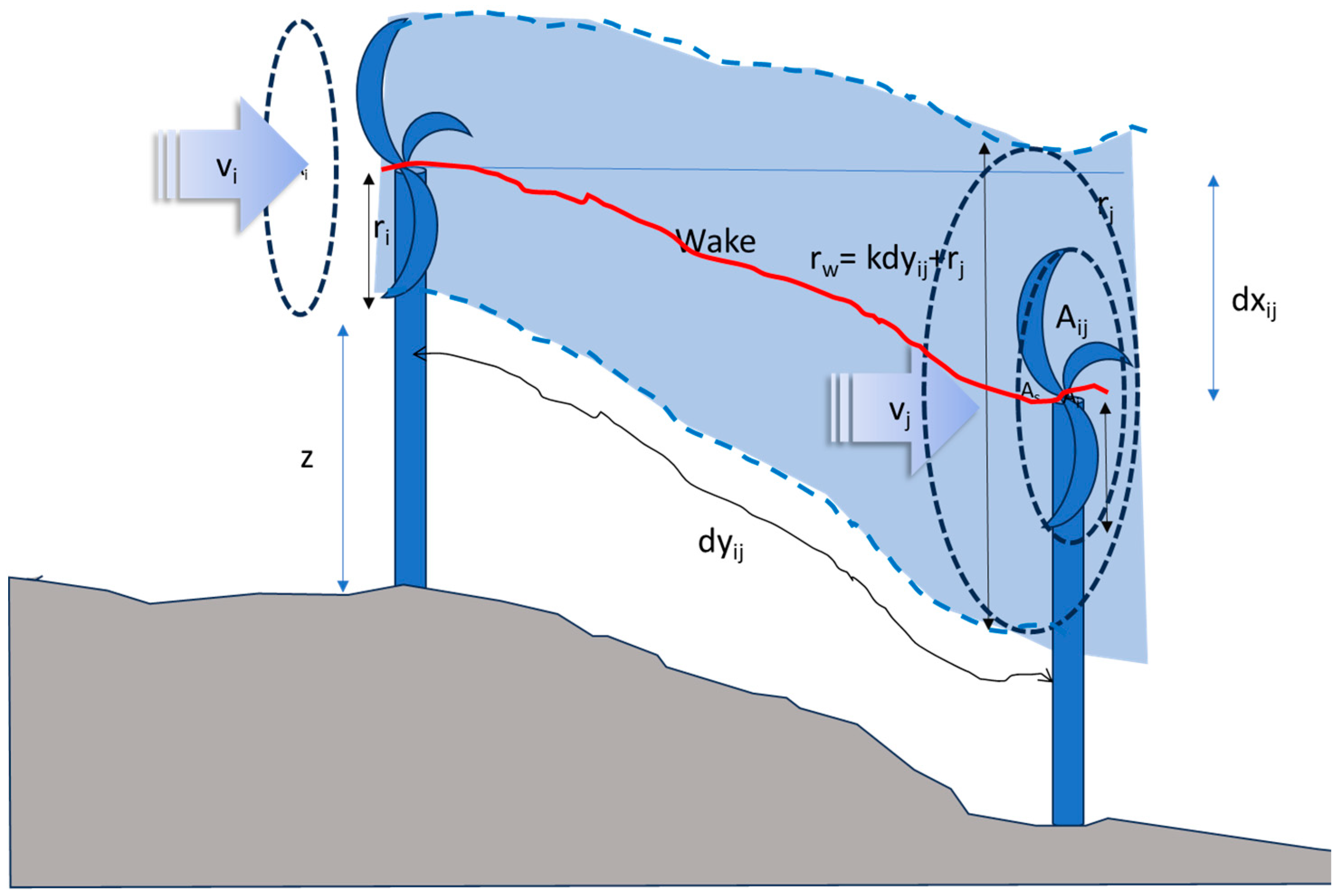 Sustainability 16 02611 g002